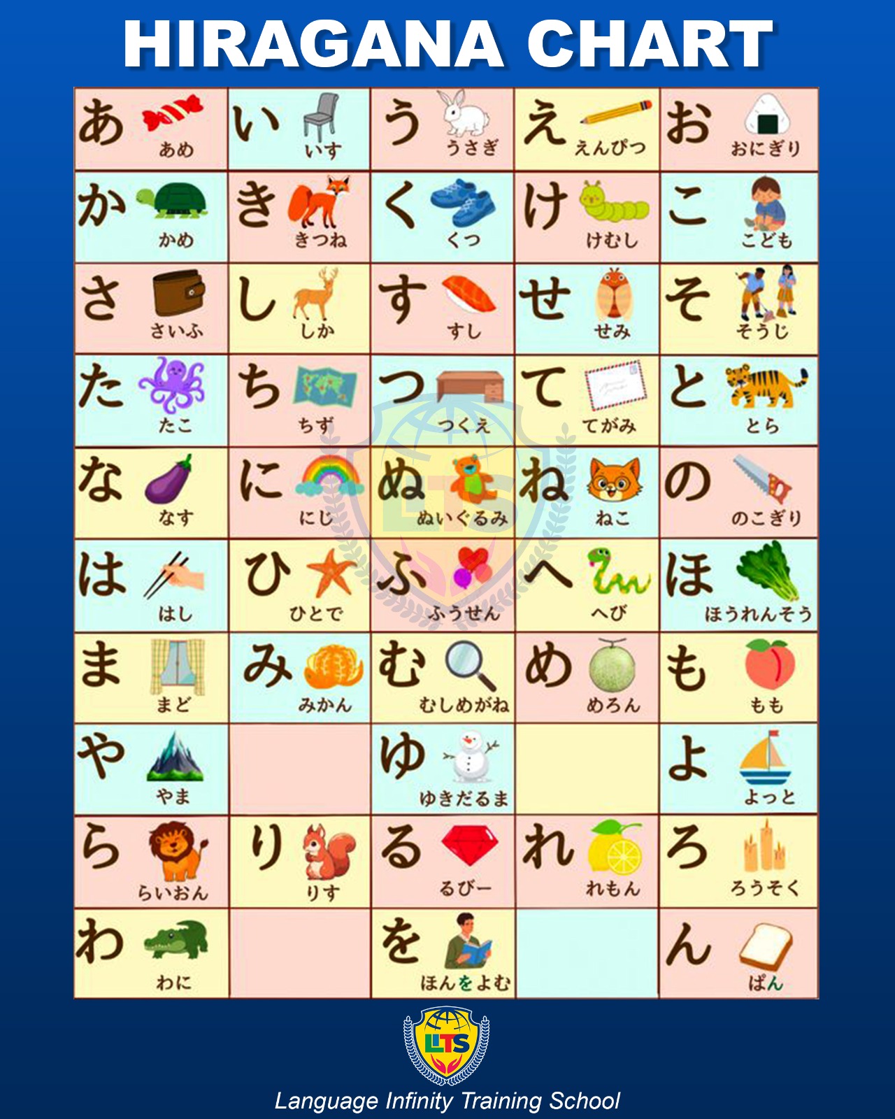 LITS Academy - 🇯🇵 HIRAGANA CHART 🇯🇵 #litsacademy #japanese... | Facebook