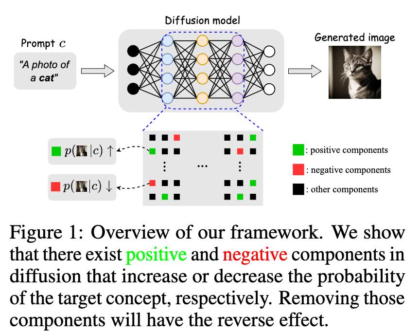 MAIL-Research - Text-to-Image (T2I) Diffusion Model (DM)... | Facebook
