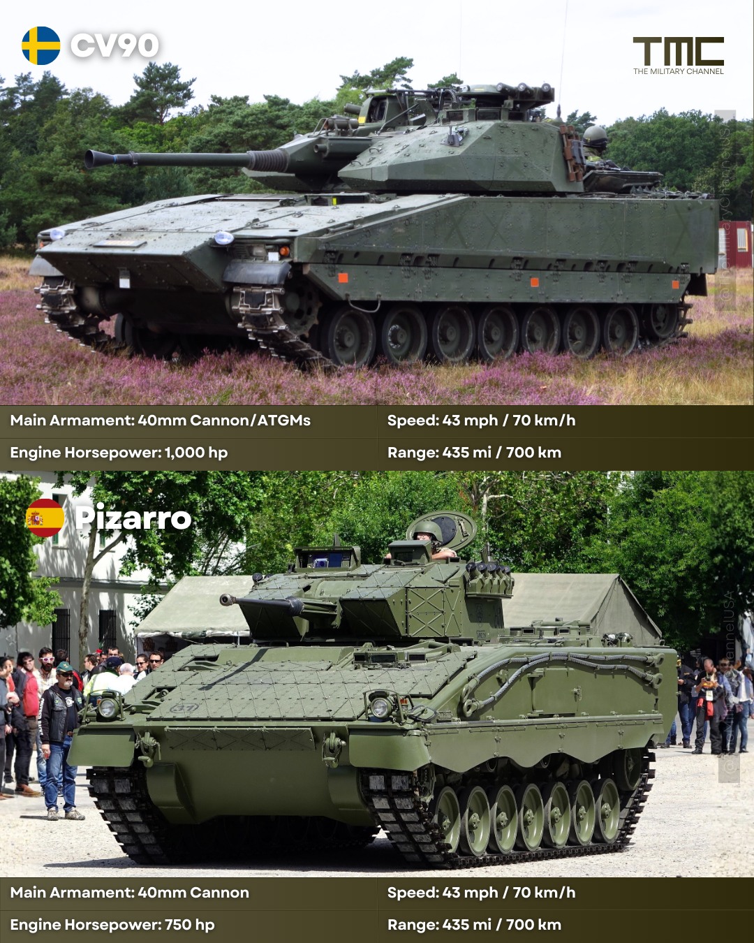 Modern Infantry Fighting Vehicles (IFV) : ASCOD Pizarro Fase II