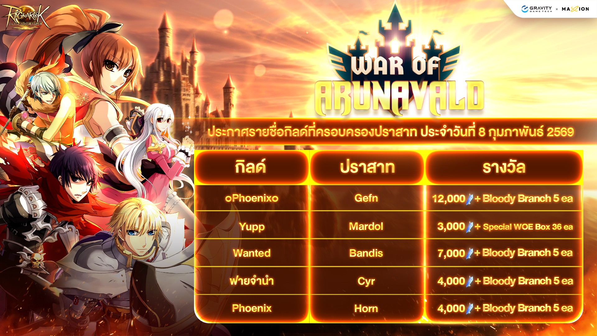 Ragnarok - 🏰 ประกาศรายชื่อกิลด์ผู้ครอบครองปราสาท War of Arunavald ประจำ ...