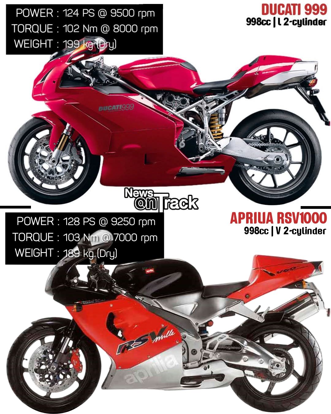 In 2003, the Ducati 999 arrived as a high-tech, polarizing