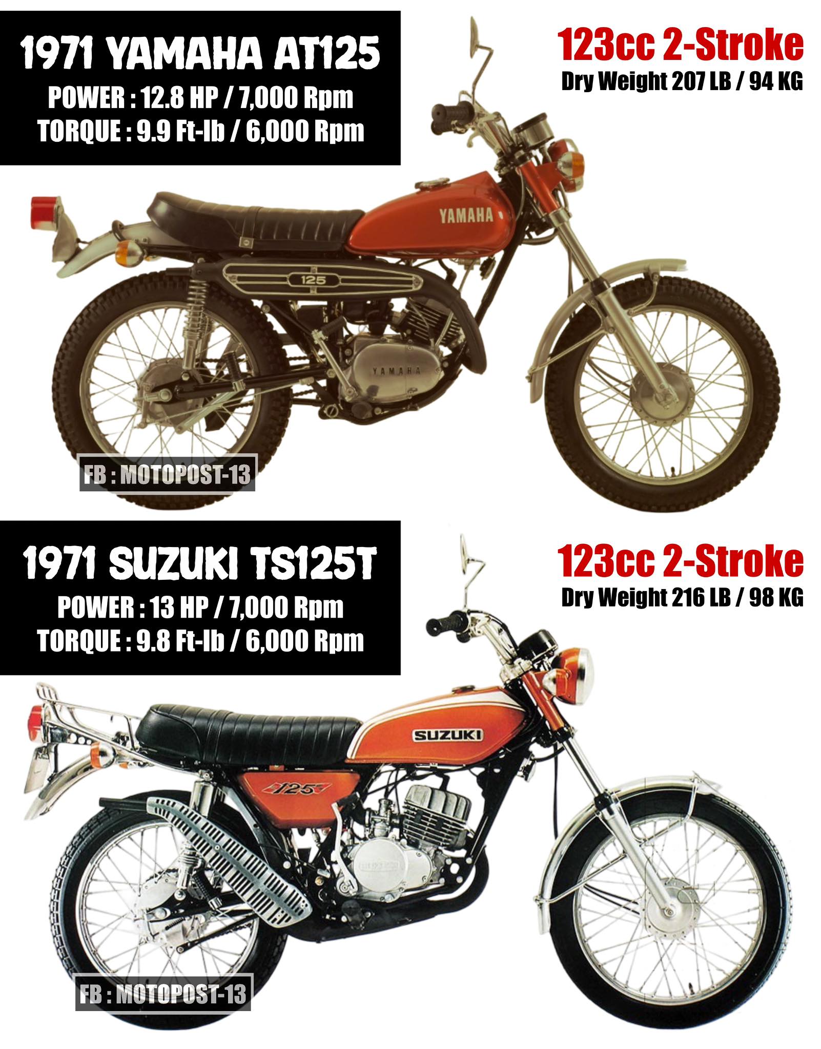I once owned a gold one , AT1 125
