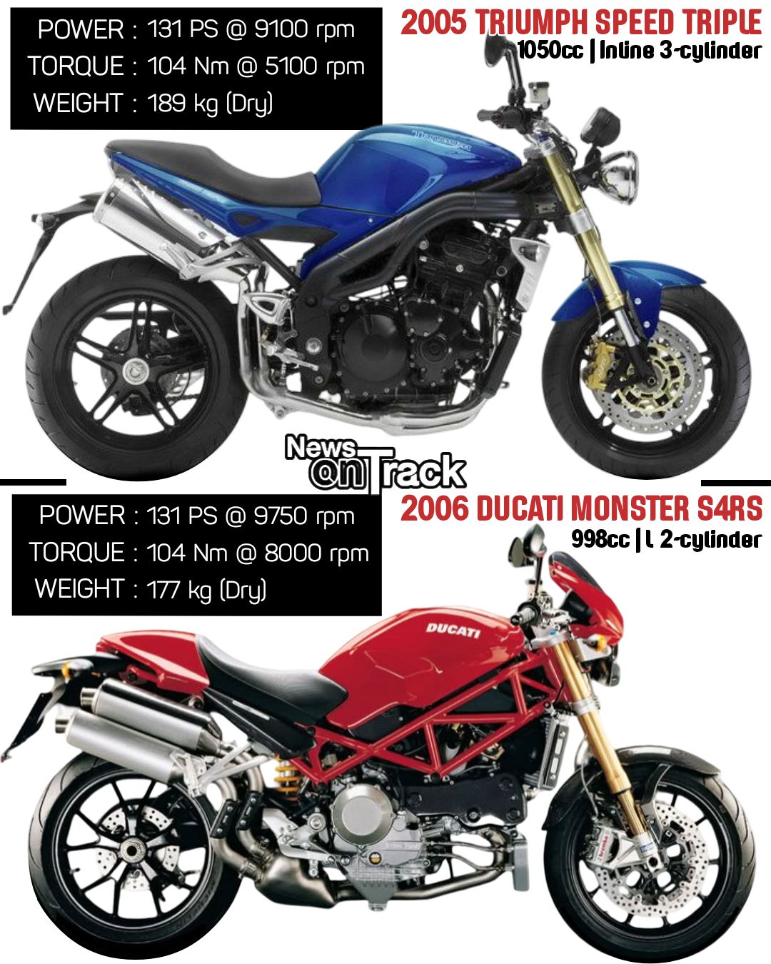 Triumph Street Triple R vs Ducati Streetfighter V4 comparison