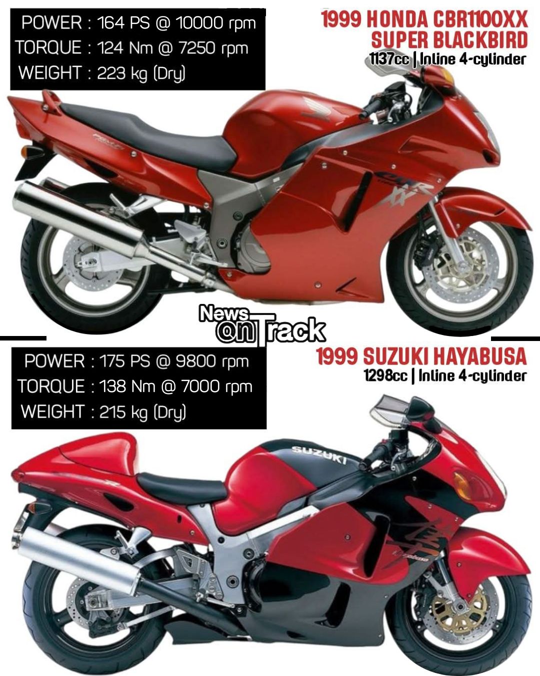 ♥トッティ様♥ In 1999, the Honda Super Blackbird and the Suzuki Hayabusa staged