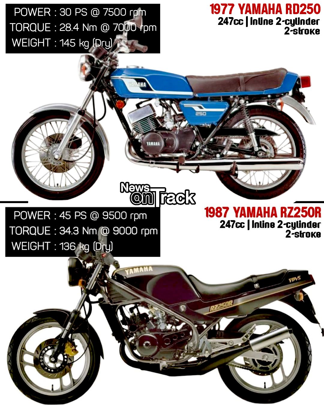 Japanese Domestic Market🇯🇵 1983 Yamaha RZ125s & 1983 Yamaha RZ250R🔥