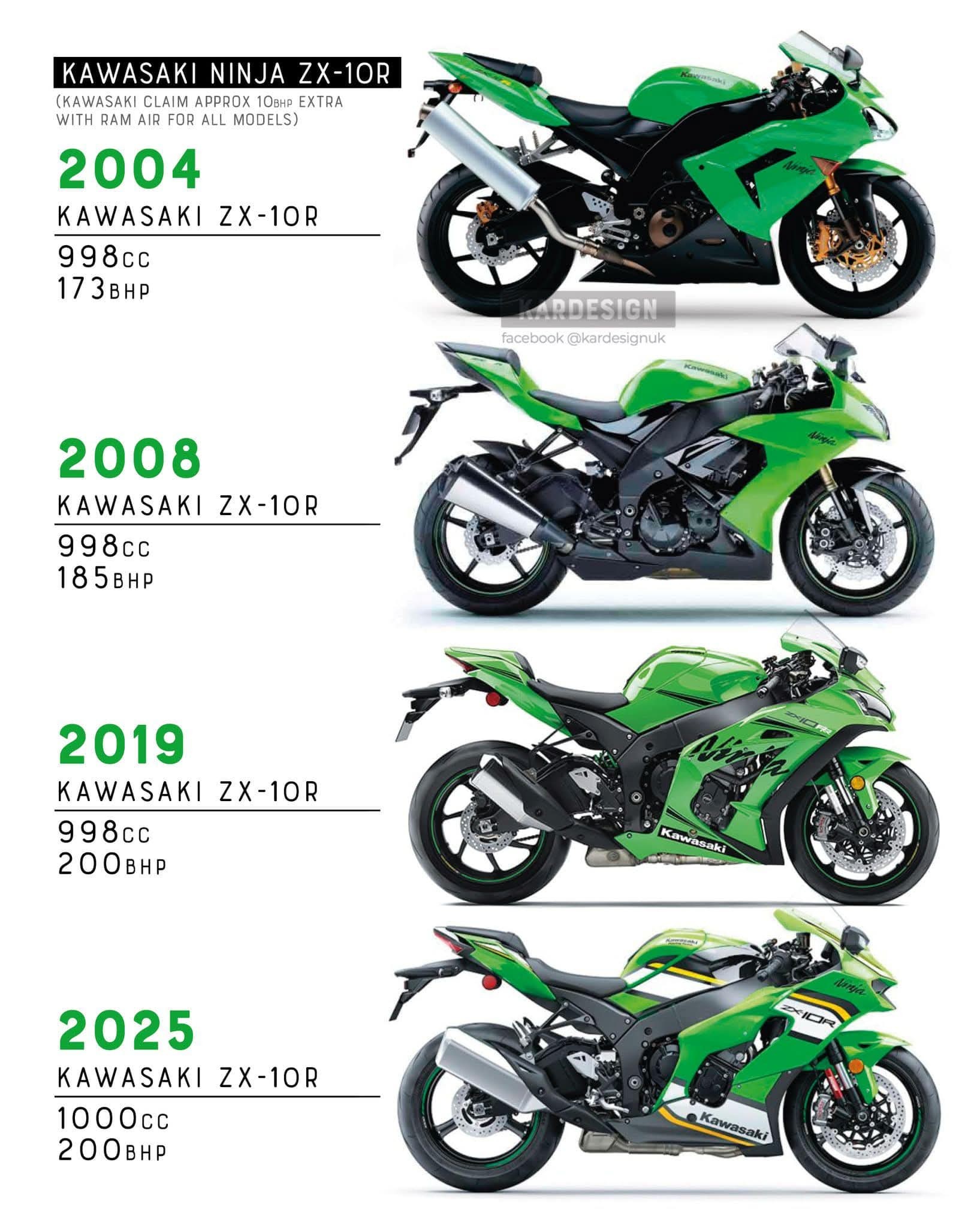 Kawasaki Ninja ZX-10R . . . #Honda #Kawazaki #Ducati #Yamaha