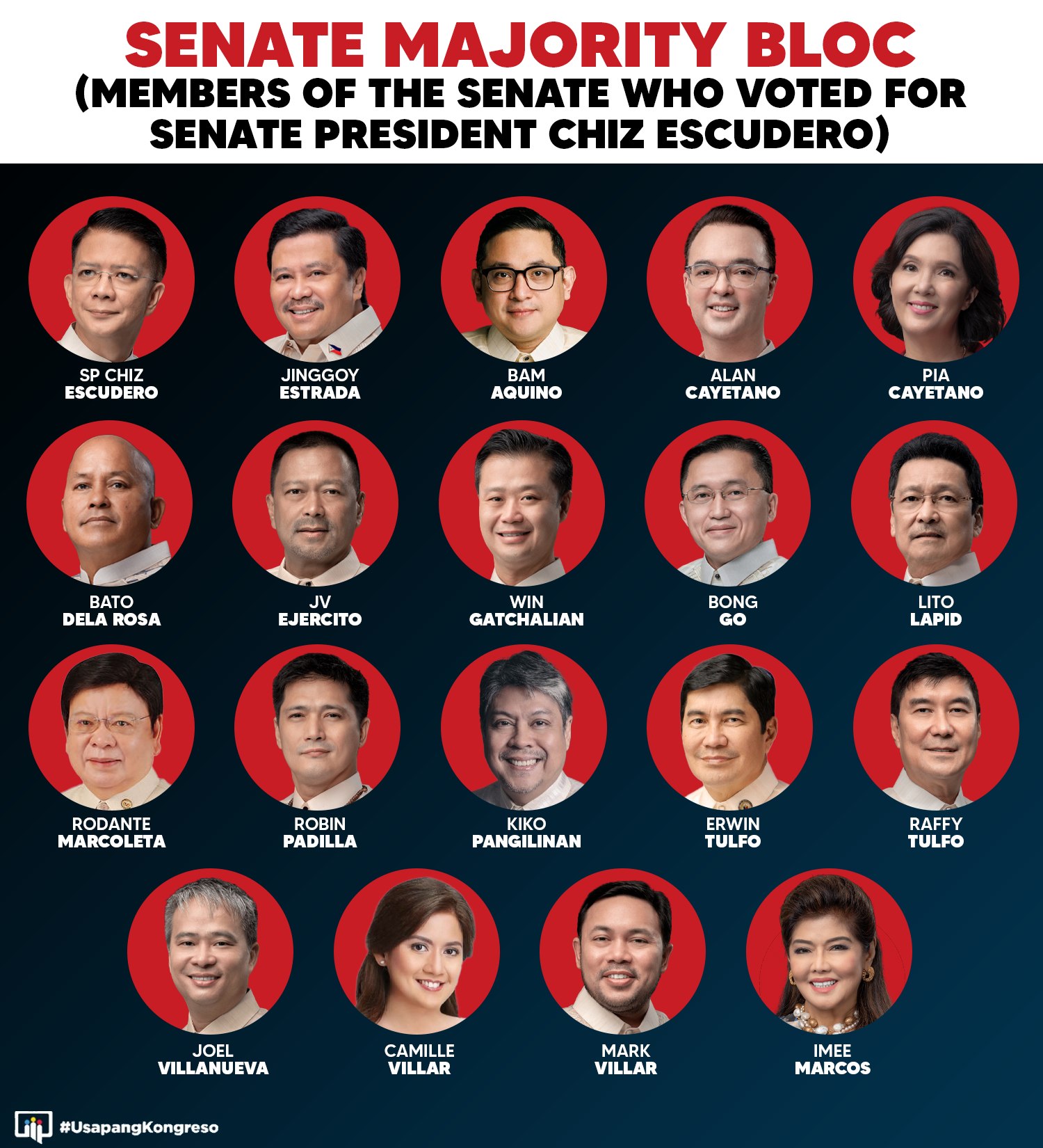 Usapang - SENATE MAJORITY BLOC Narito ang 19 na senador na kabilang sa ...