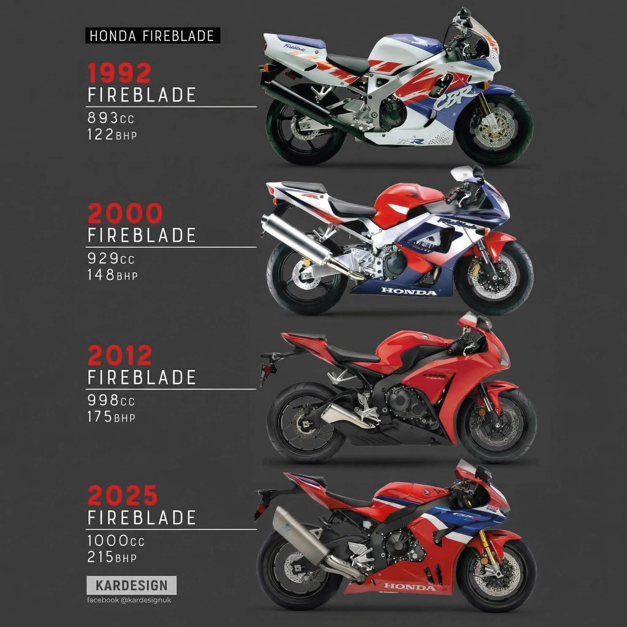 In a legendary clash of late-90s sportbike titans, the 1999