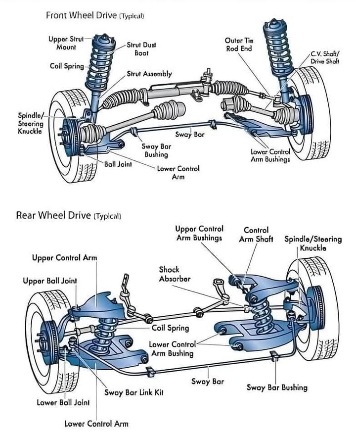 Science - Understanding Your Car's Suspension: A Visual Guide Follow ...
