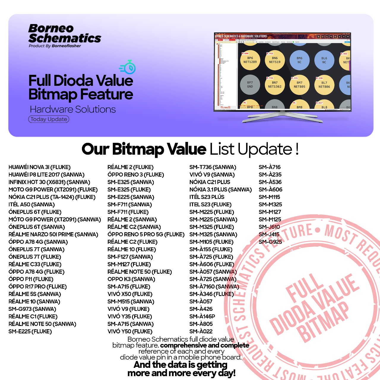 Our Bitmap Value... - Borneo Schematics & Hardware Solutions | Facebook