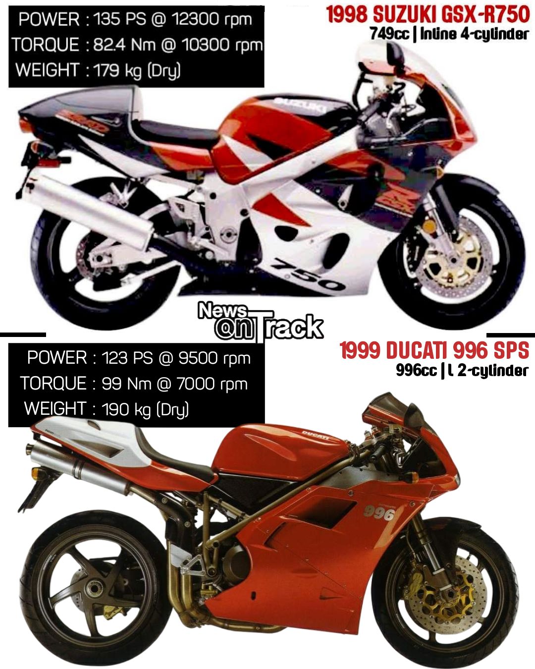 The Suzuki GSX-R750 and KTM 990 RC R clash in an epic 
