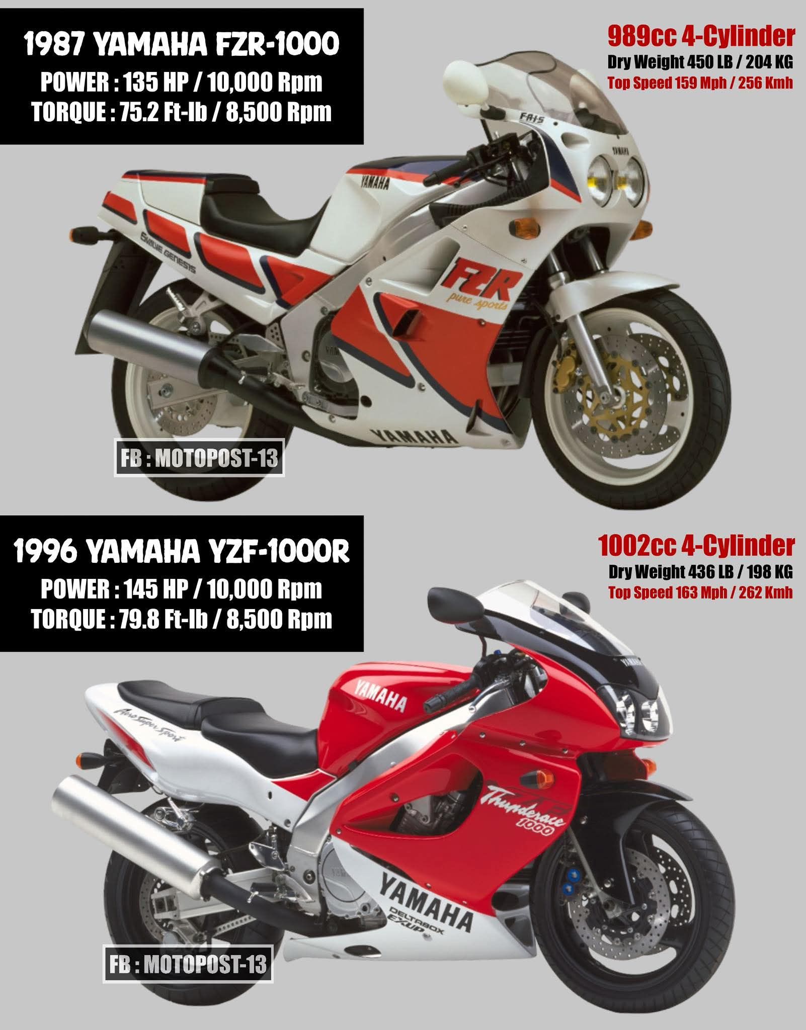 The 1989 Yamaha FZR1000 was not just another liter-bike with big
