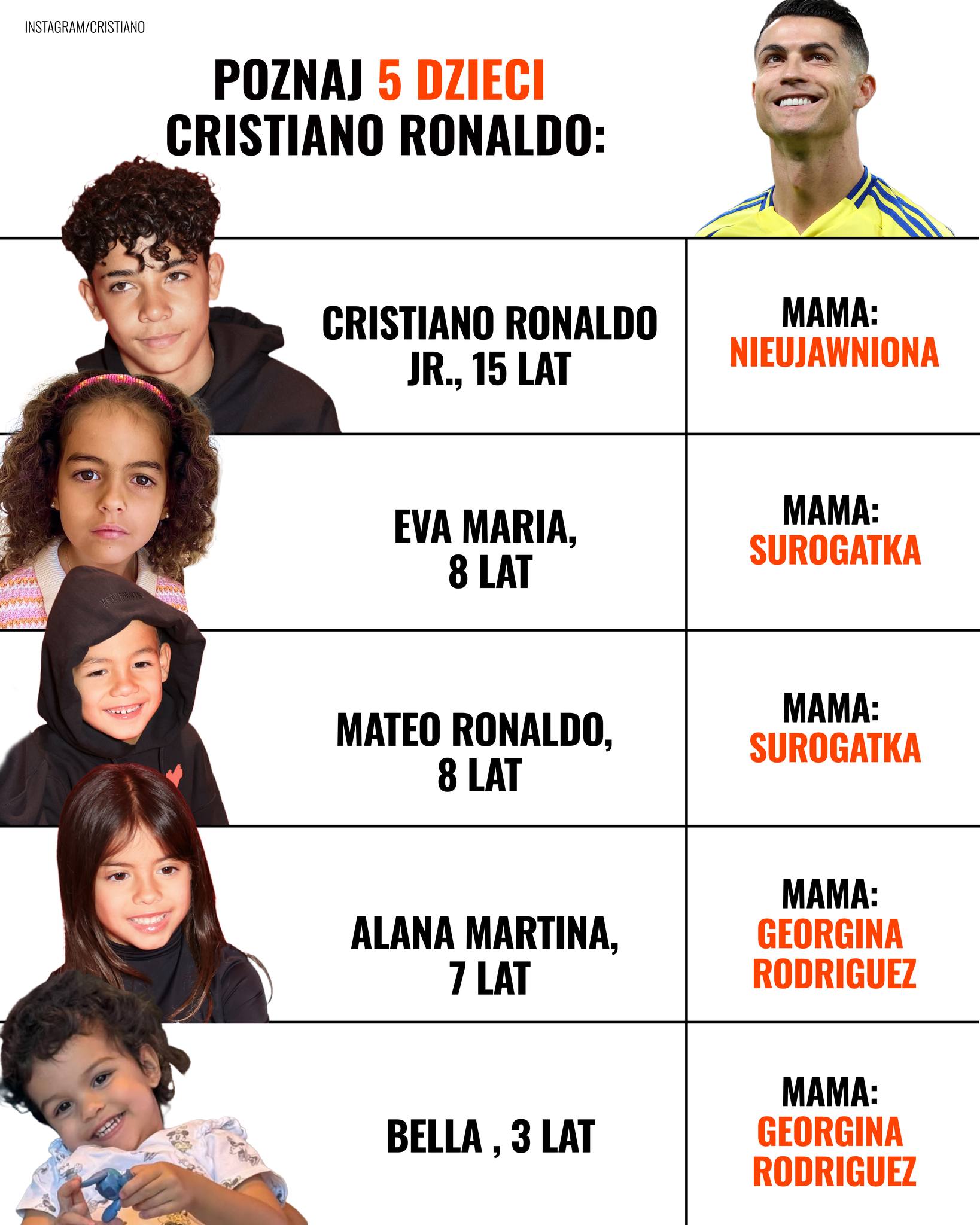 dramatizeme-dla-cristiano-ronaldo-prawdziwym-trofeum-jest-rodzina