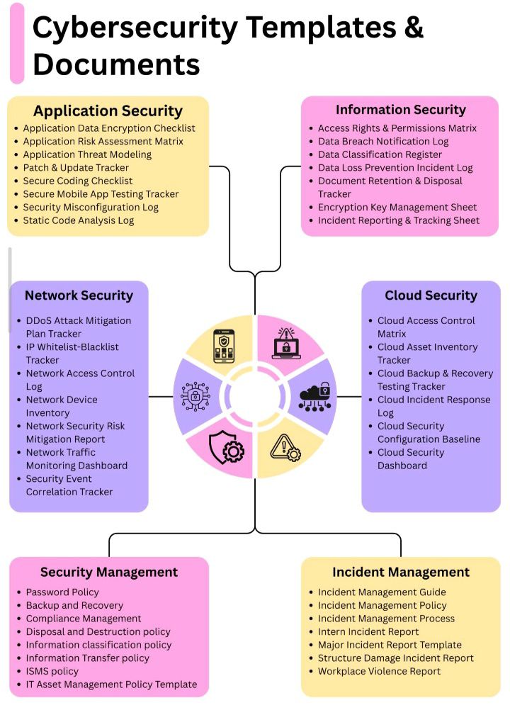 Anonymous - 🔐 Cybersecurity Templates & Documents – A Complete Security ...