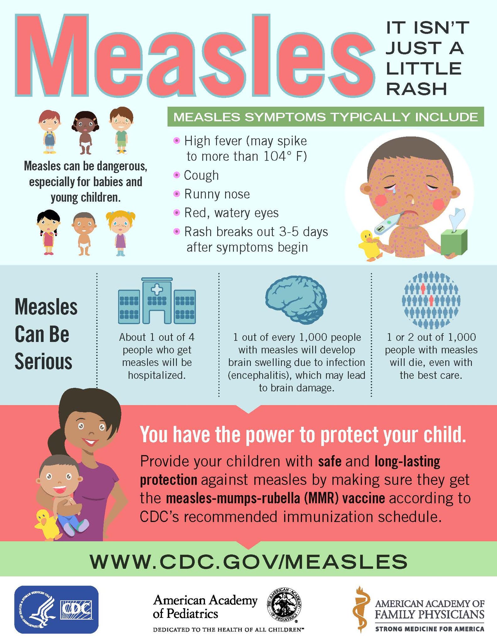Knox - #Measles isn’t just a rash. Know the signs and symptoms, and ...