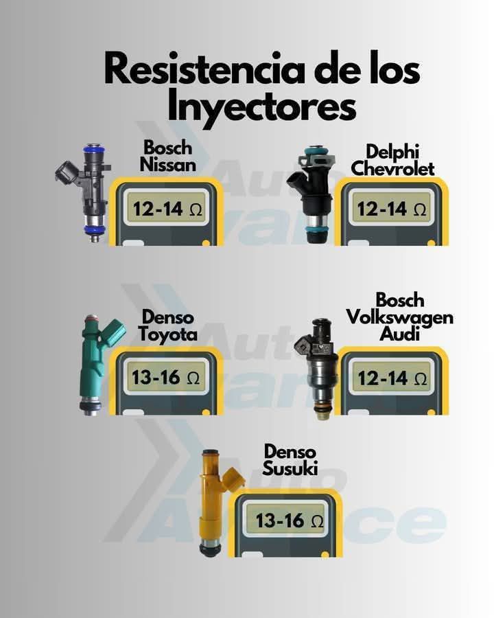 Adrian - 📖Why Test Injector Resistance? Testing injector resistance is ...