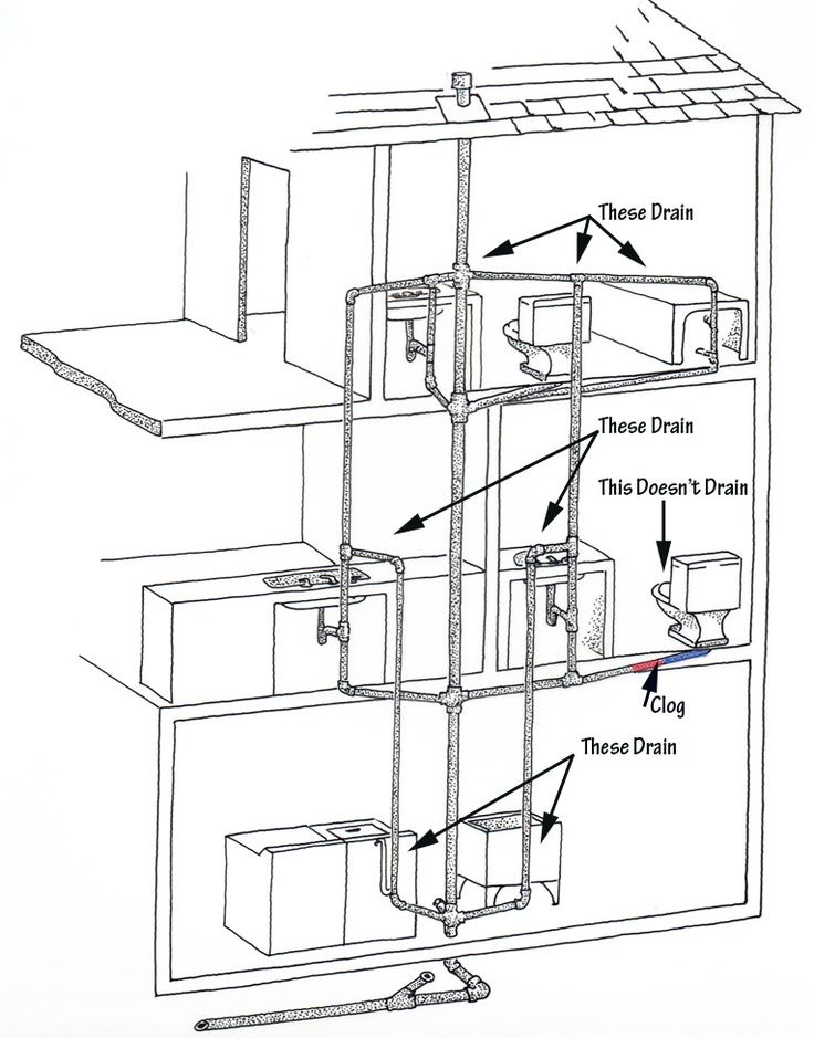 How its makes | A plumbing system with various drain lines in a multi ...