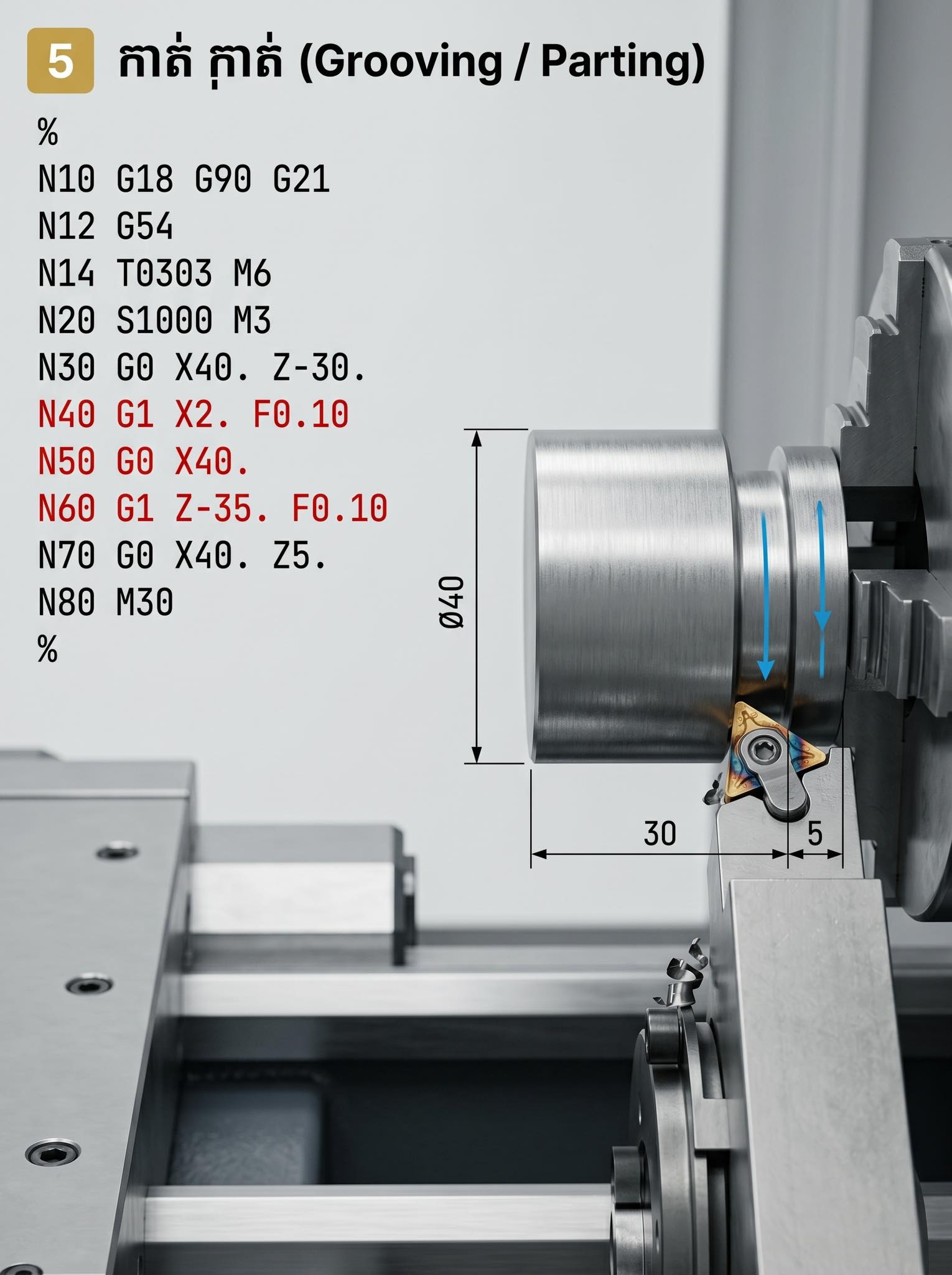 cnc lathe tool codes explained