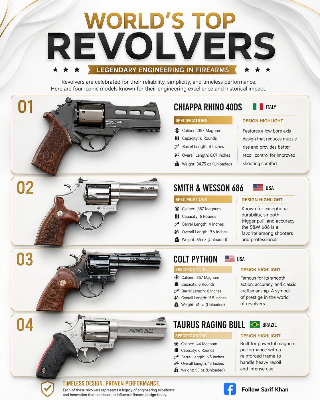 Top 3 Legendary Revolvers of the 19th Century 🔫