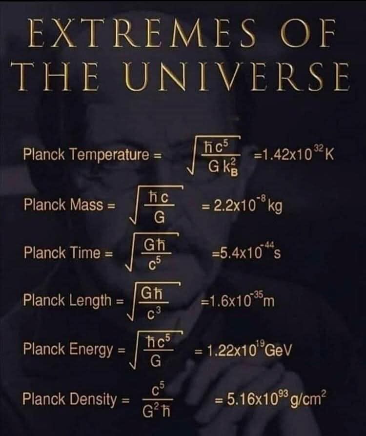 Physics - The Planck units are a set of fundamental measurements in ...