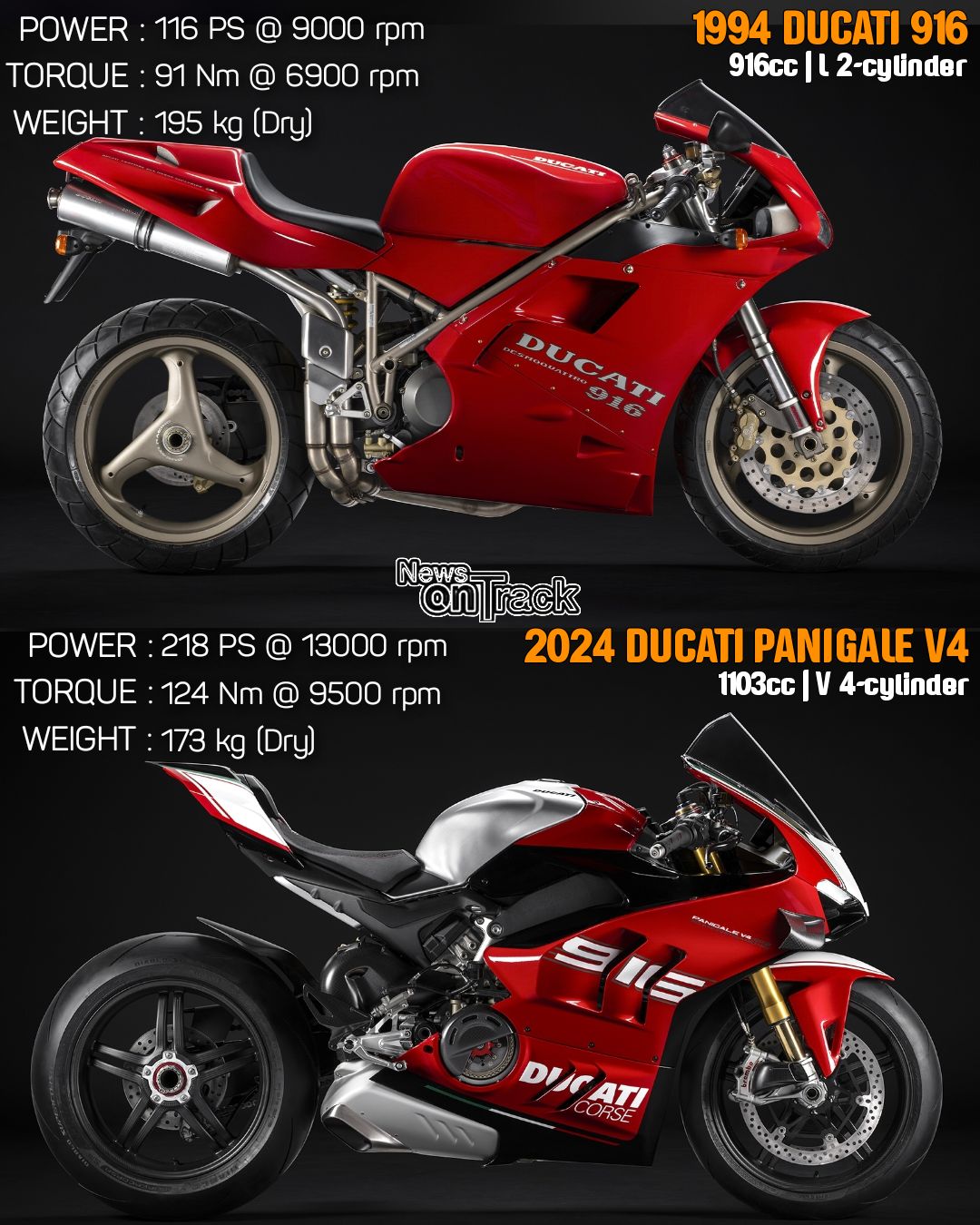 The 2016 Ducati 1299 Panigale S Anniversario is a strictly limited