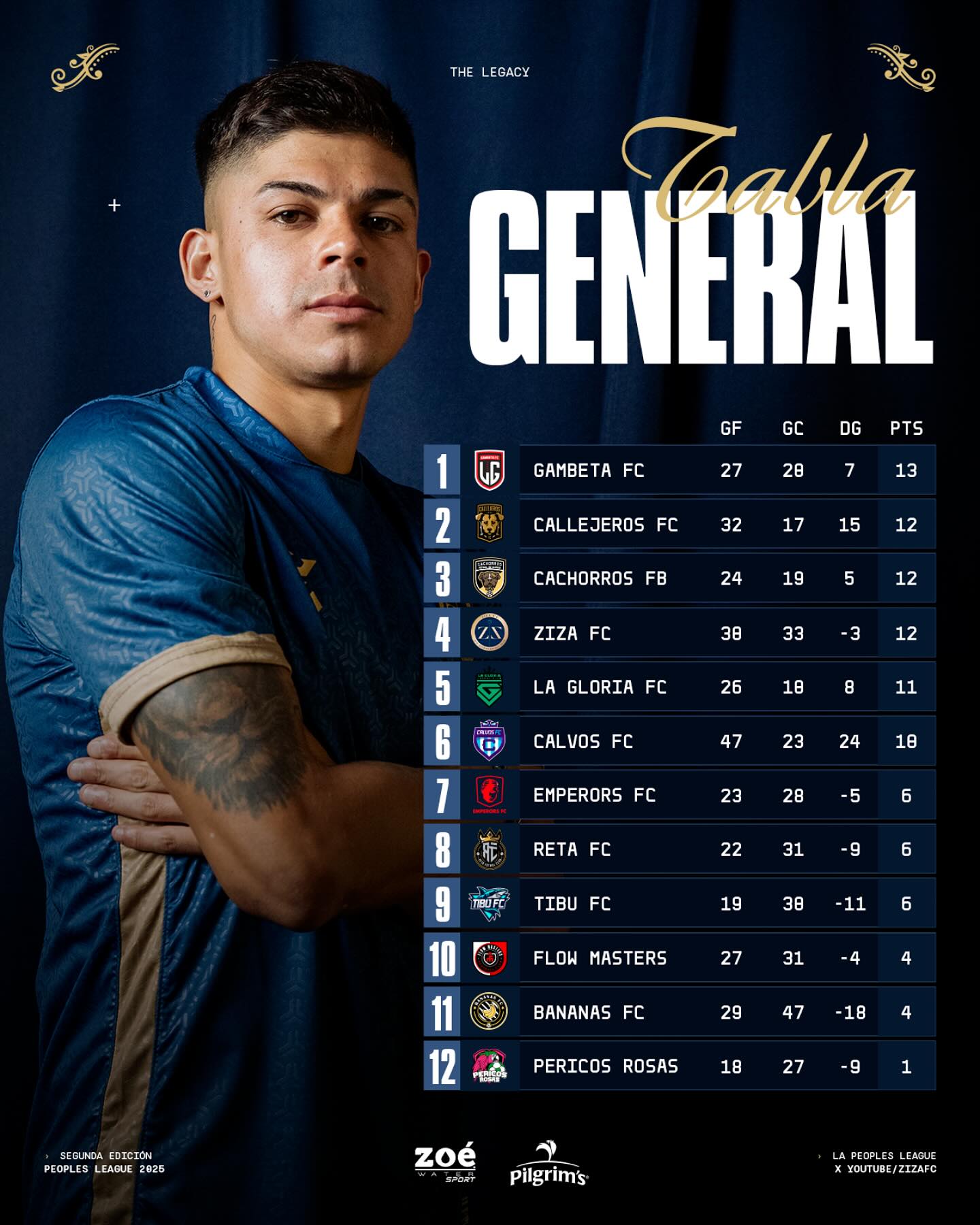 ZIZA Fc. | Mexico City