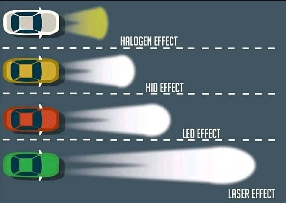 Auto - Types of Headlights Used in Cars 1. Halogen Headlights 2. HID ...