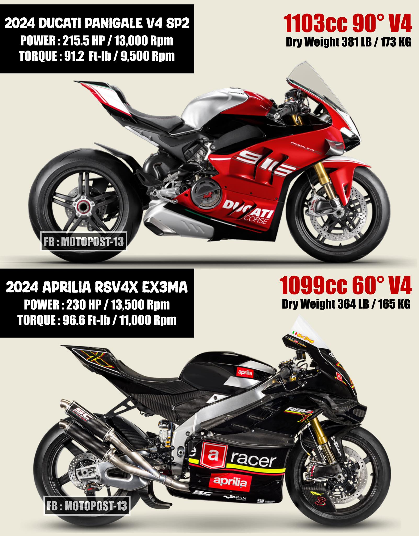 Cycle World puts three European superbikes to the test to find out