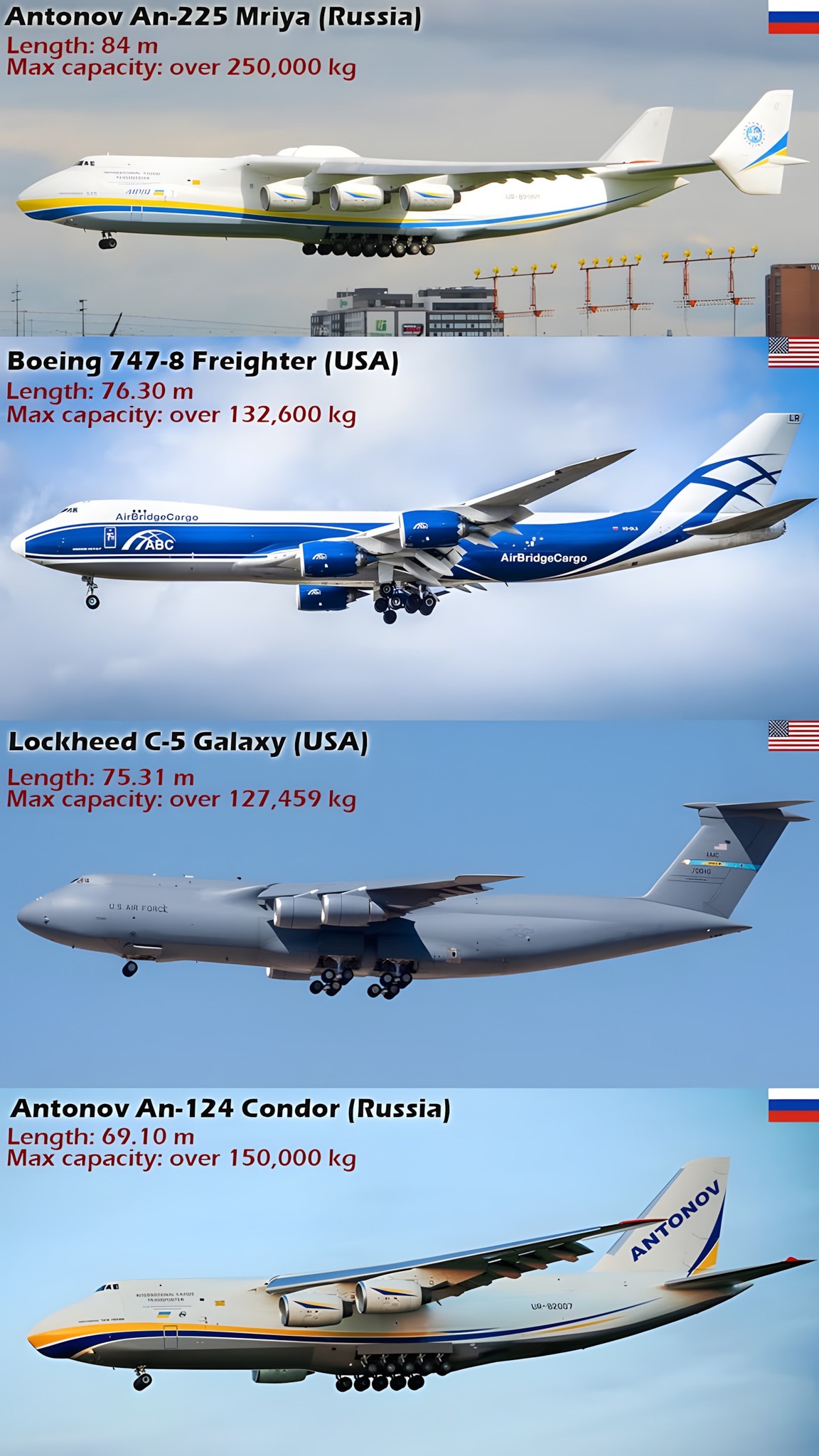 Nonstop - Comparing the incredible size and carrying capacity of some ...
