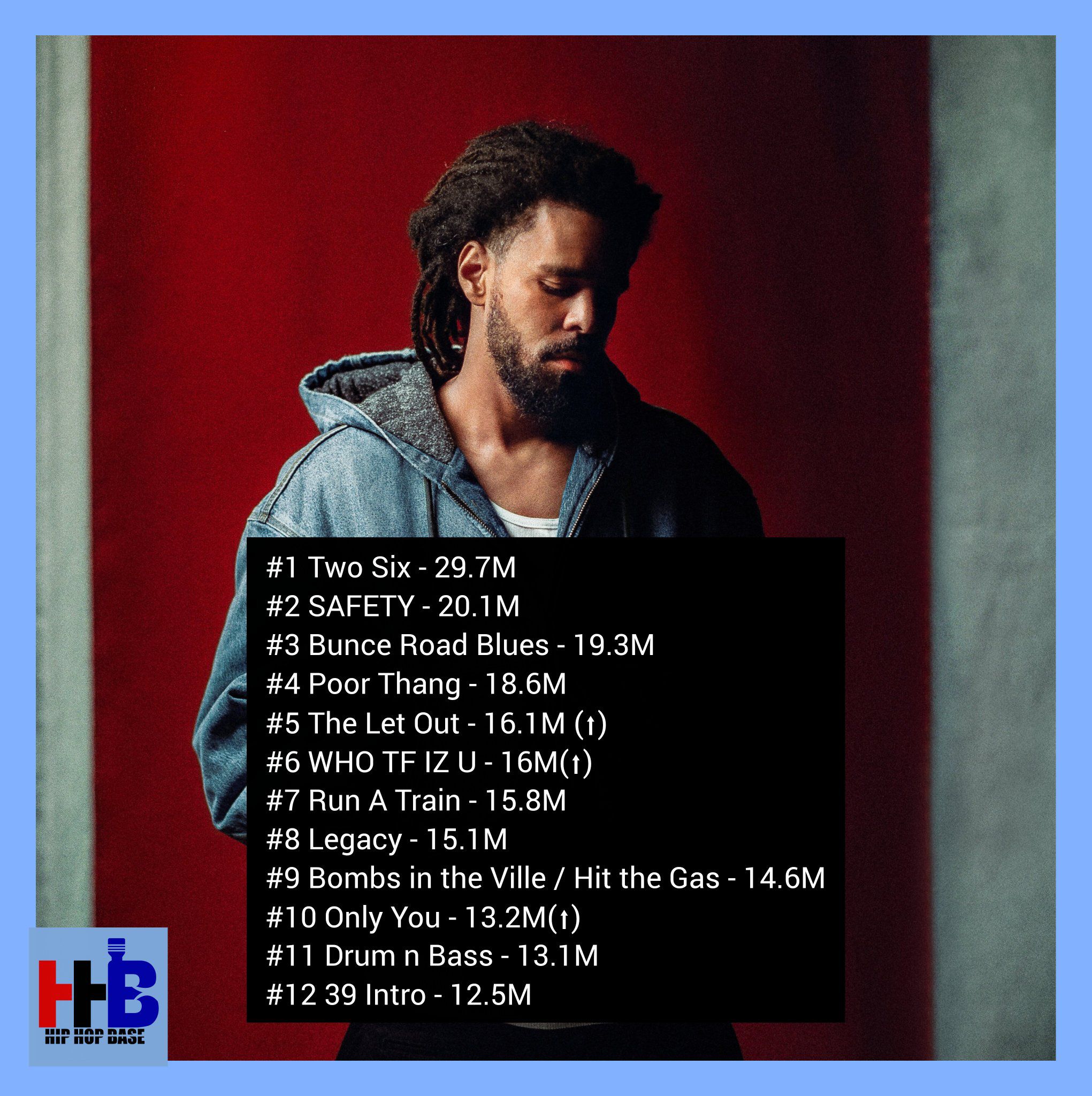 JCole