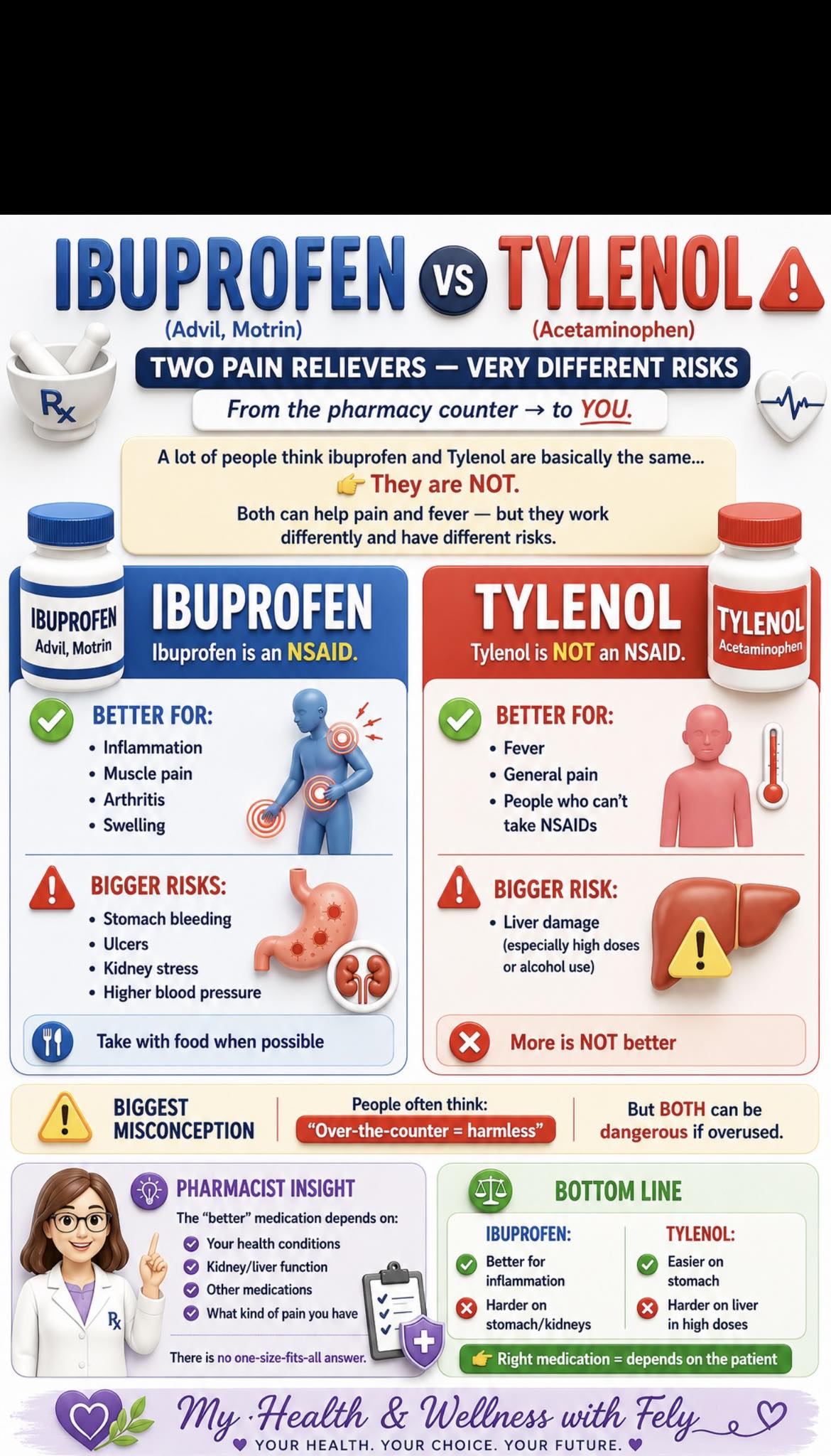 What's better for Gilbert's syndrome pain, Tylenol or Motrin?
