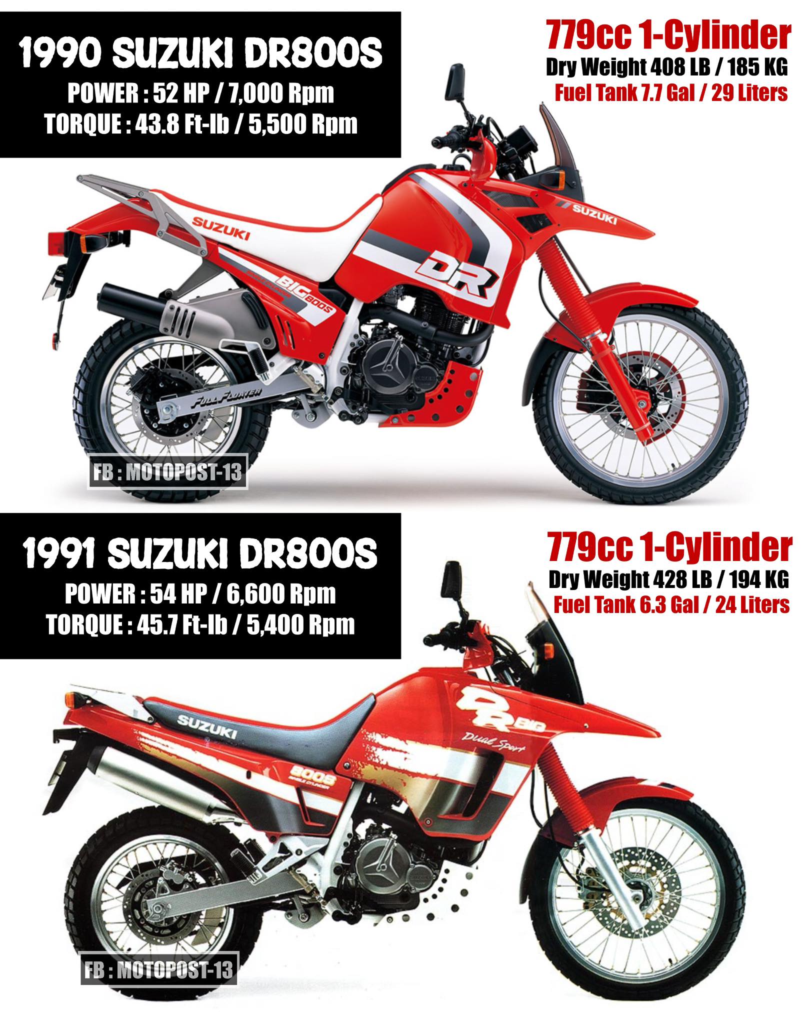 The primary difference between the 1988 Suzuki DR750S and the 1990