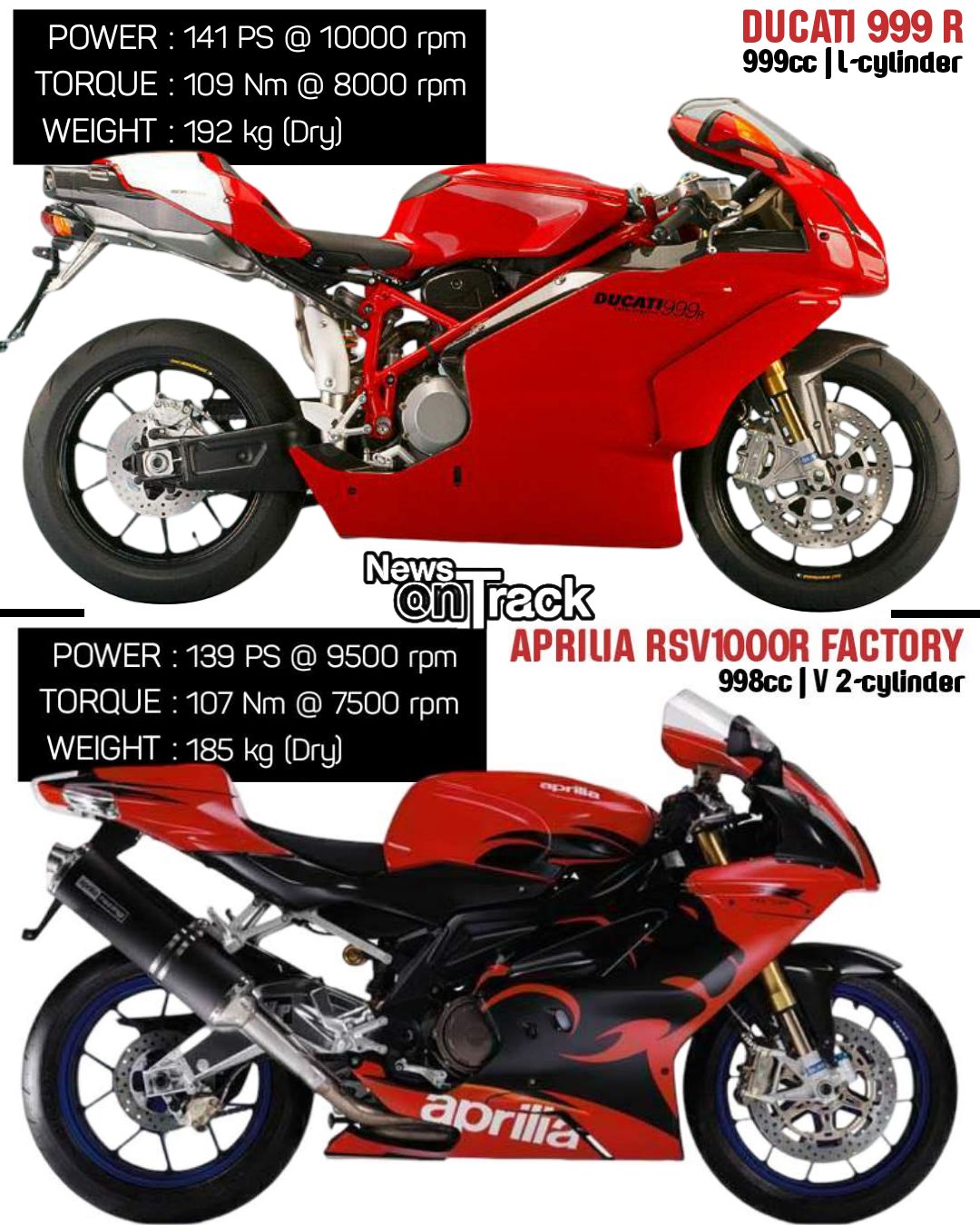 The 2005 Aprilia RSV 1000 R Factory and the SL 1000 Falco