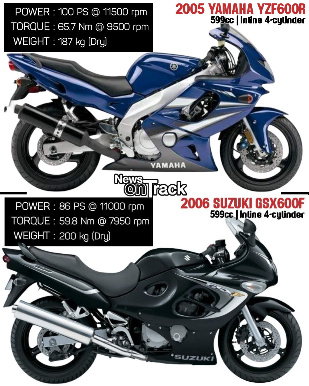 Love my new yzf600r thundercat
