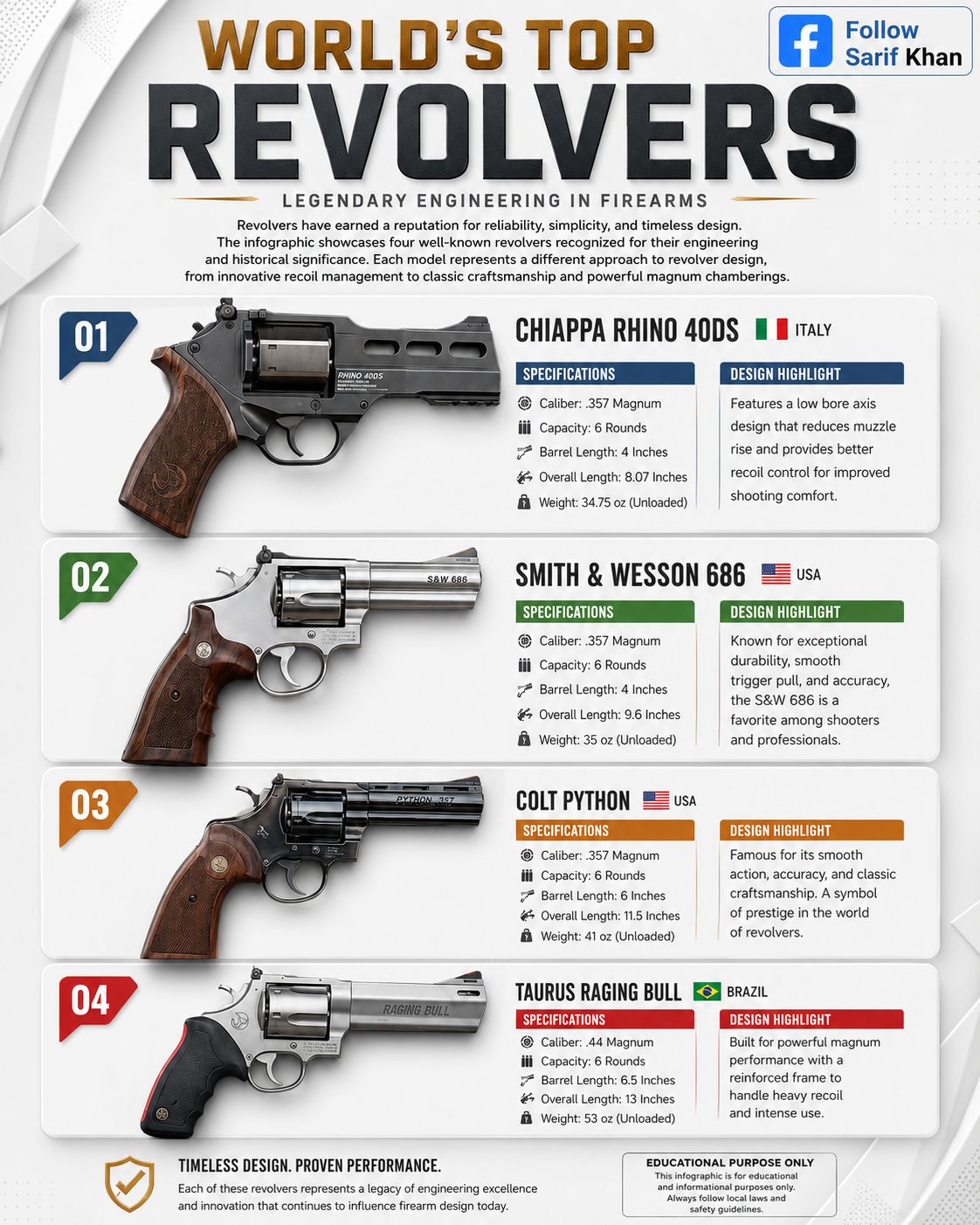 HISTORY OF REVOLVER [VHS] HISTORY OF REVOLVER [VHS] HISTORY OF