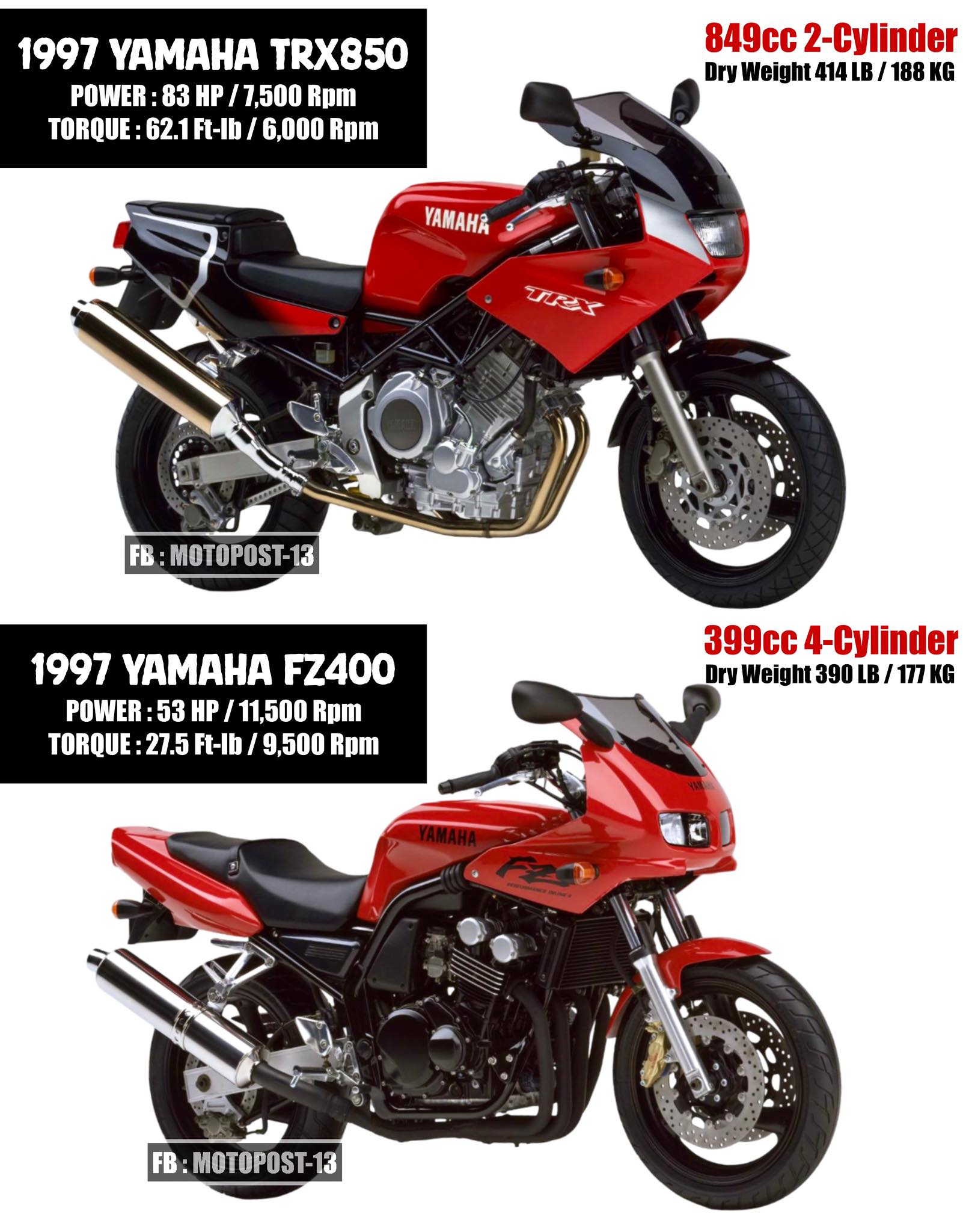 1997 Yamaha FZR600 The 1997 Yamaha FZR600 was the final model in
