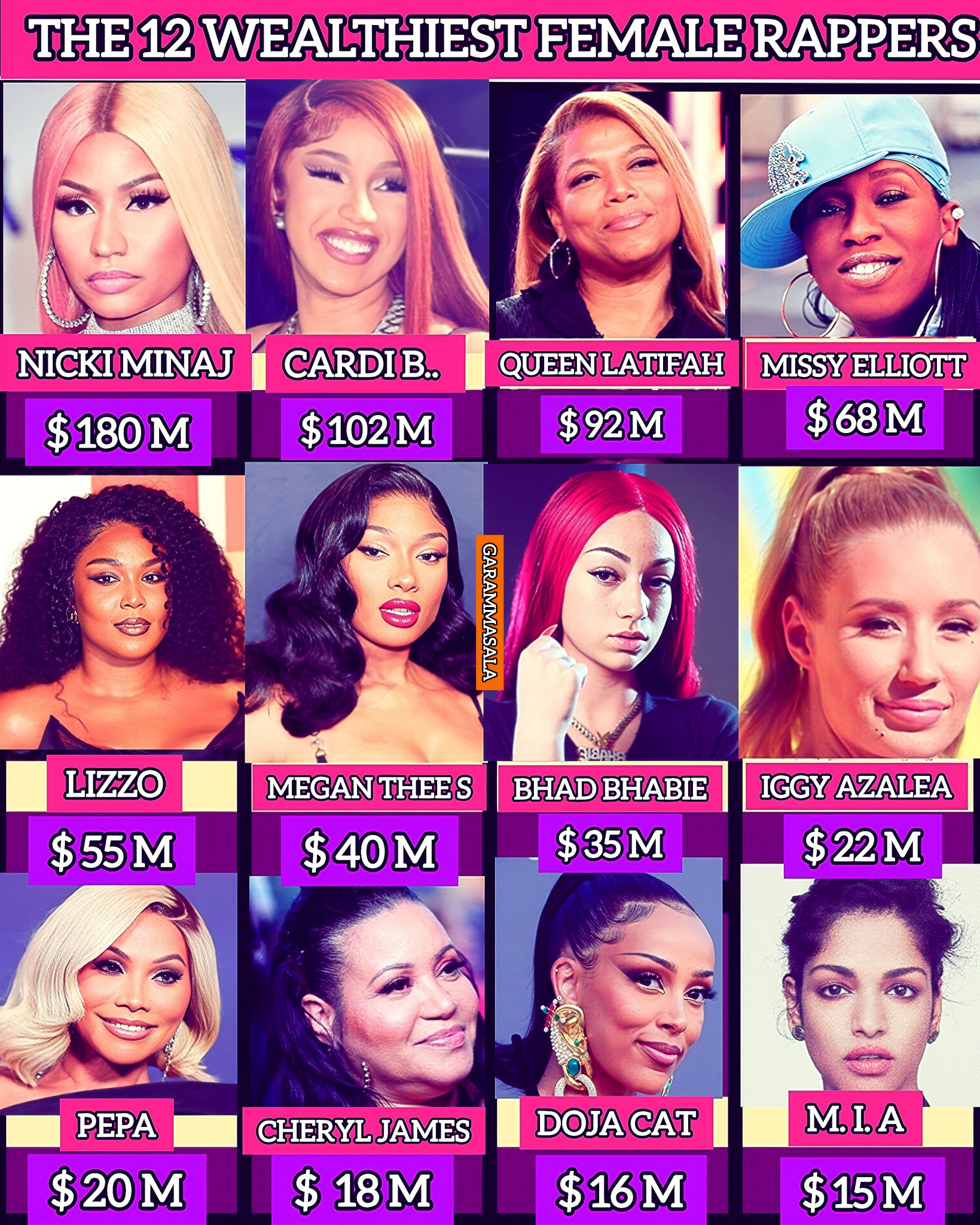 Garam - 12 wealthiest female rappers 💰💸💷💷💵💃🎶🎧🎵🎼🎸📻🎹| #canada # ...