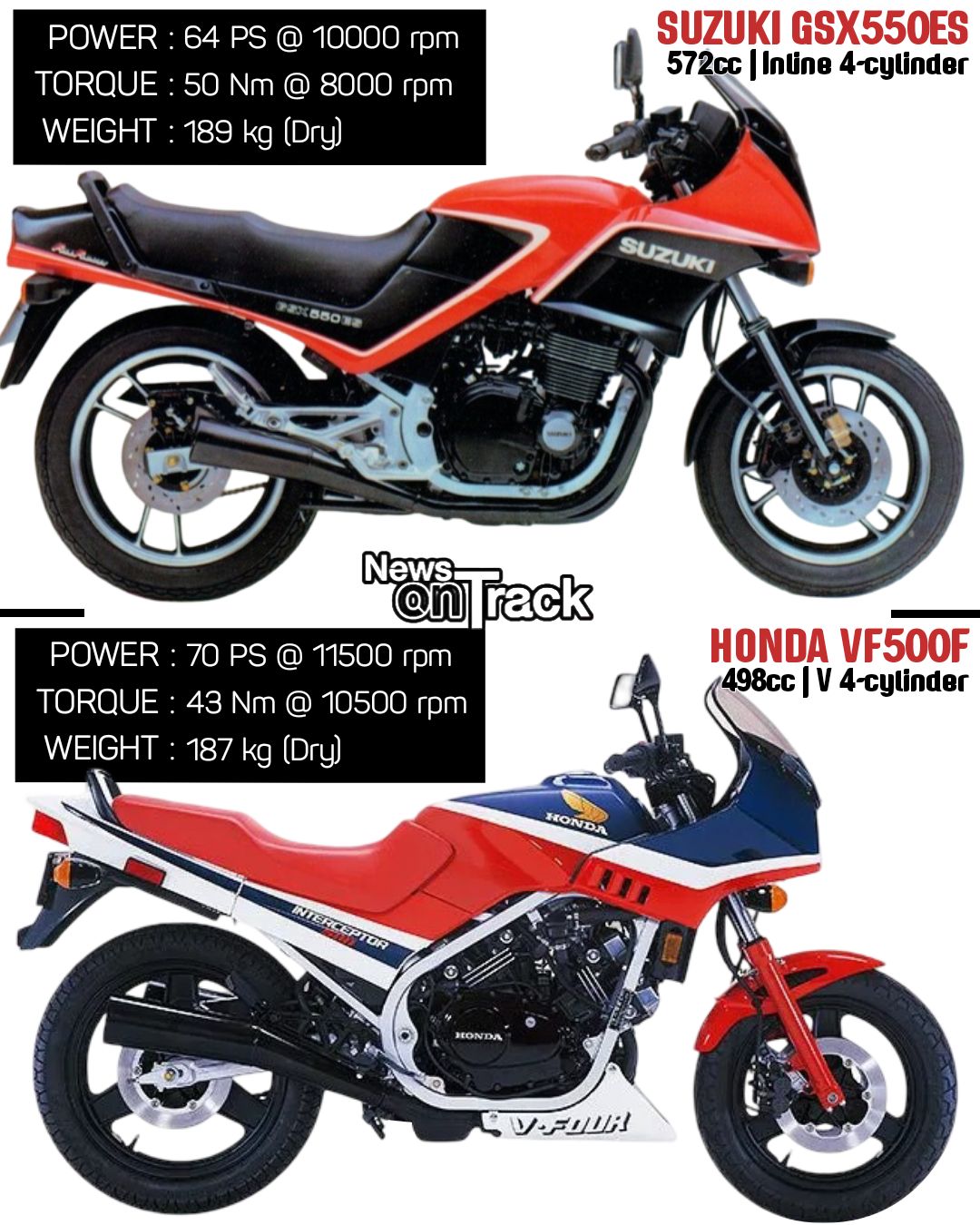 1984 Kawasaki GPZ550 (ZX550A) The Kawasaki GPz550, first