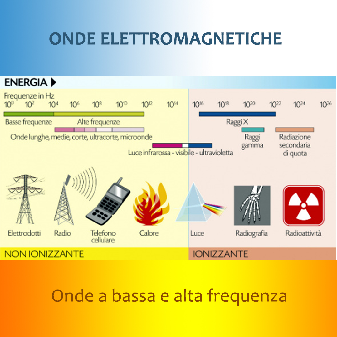Sonde RF e ad alta frequenza per misurazione, collaudo e ispezione industriale | Acquisti Online su