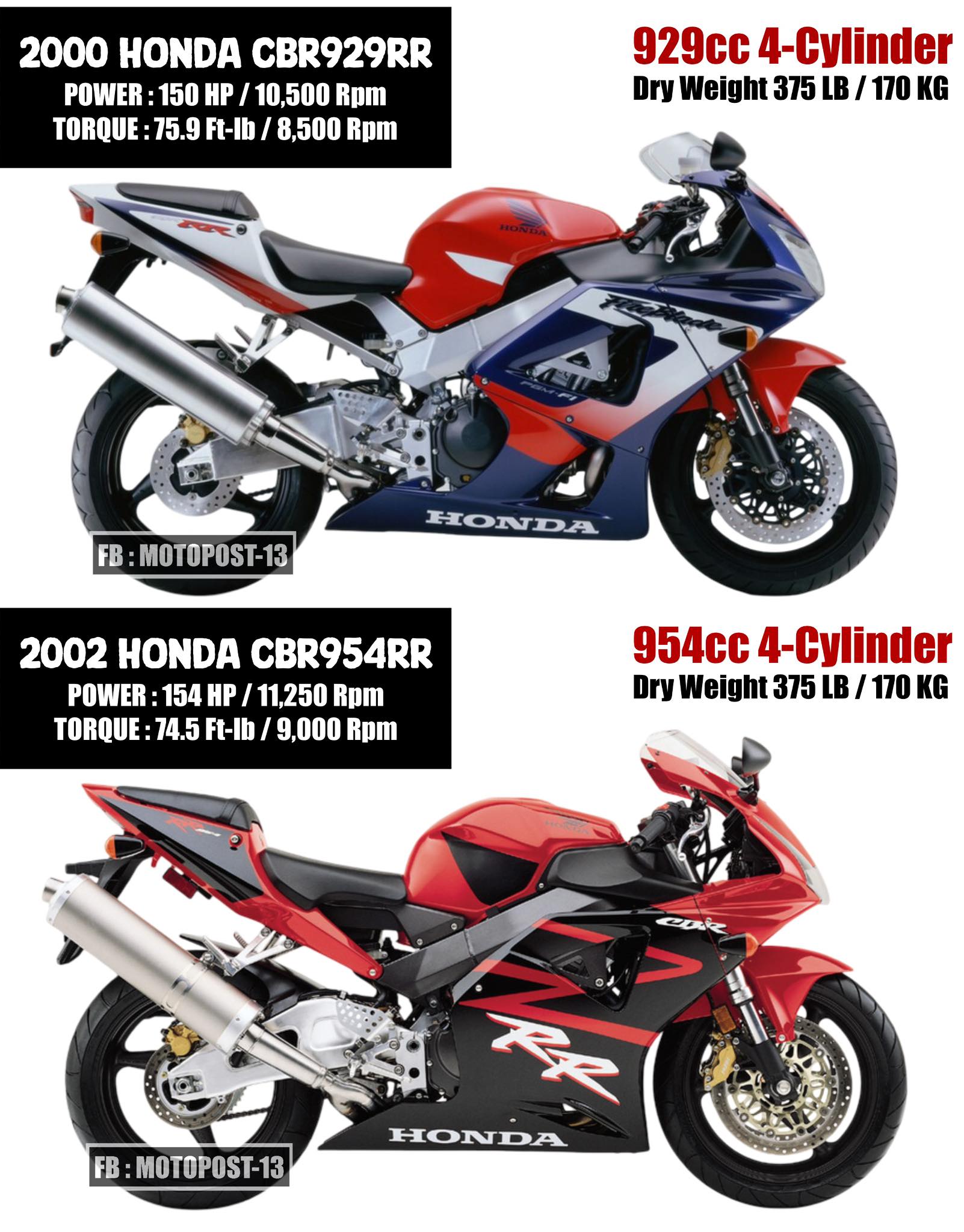 2002 Kawasaki Ninja ZX-9R The 2002 Kawasaki Ninja ZX-9R (F model
