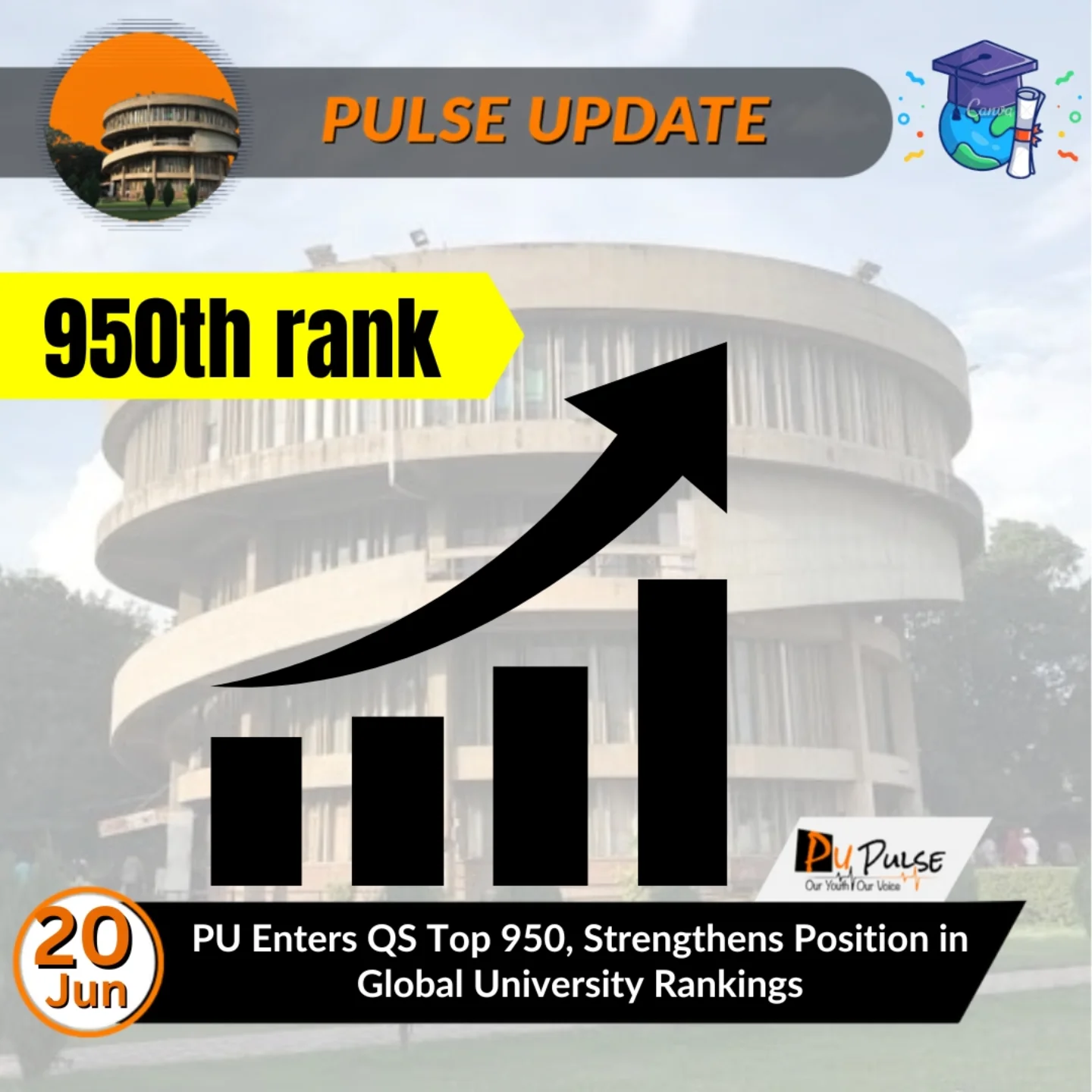 PU Pulse - PU Ranks Among QS Top 950, Marks Milestone in... | Facebook