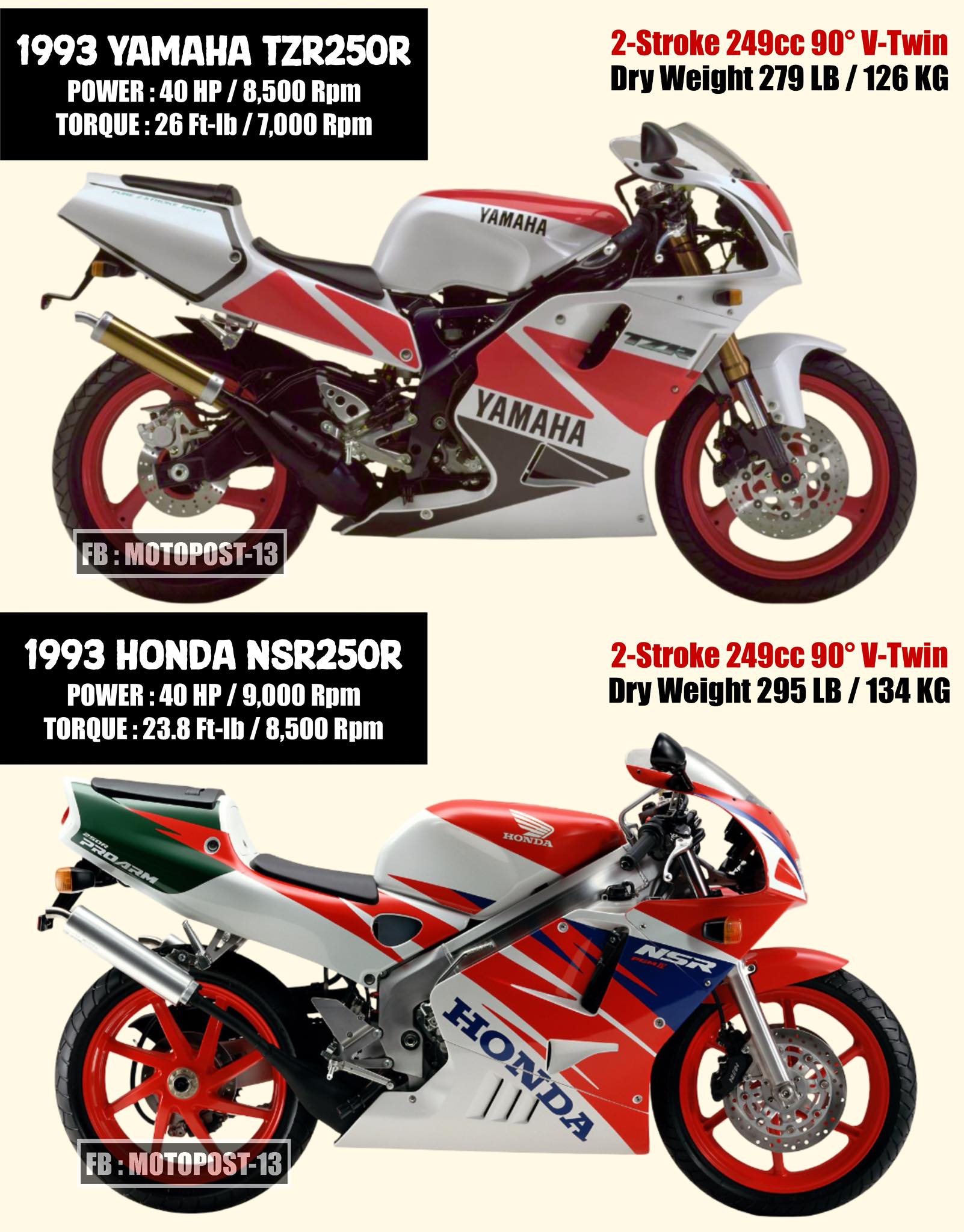 Tetsuya Harada's 1993 WGP 250cc Champion Motorcycle: TZ250M (OWF3