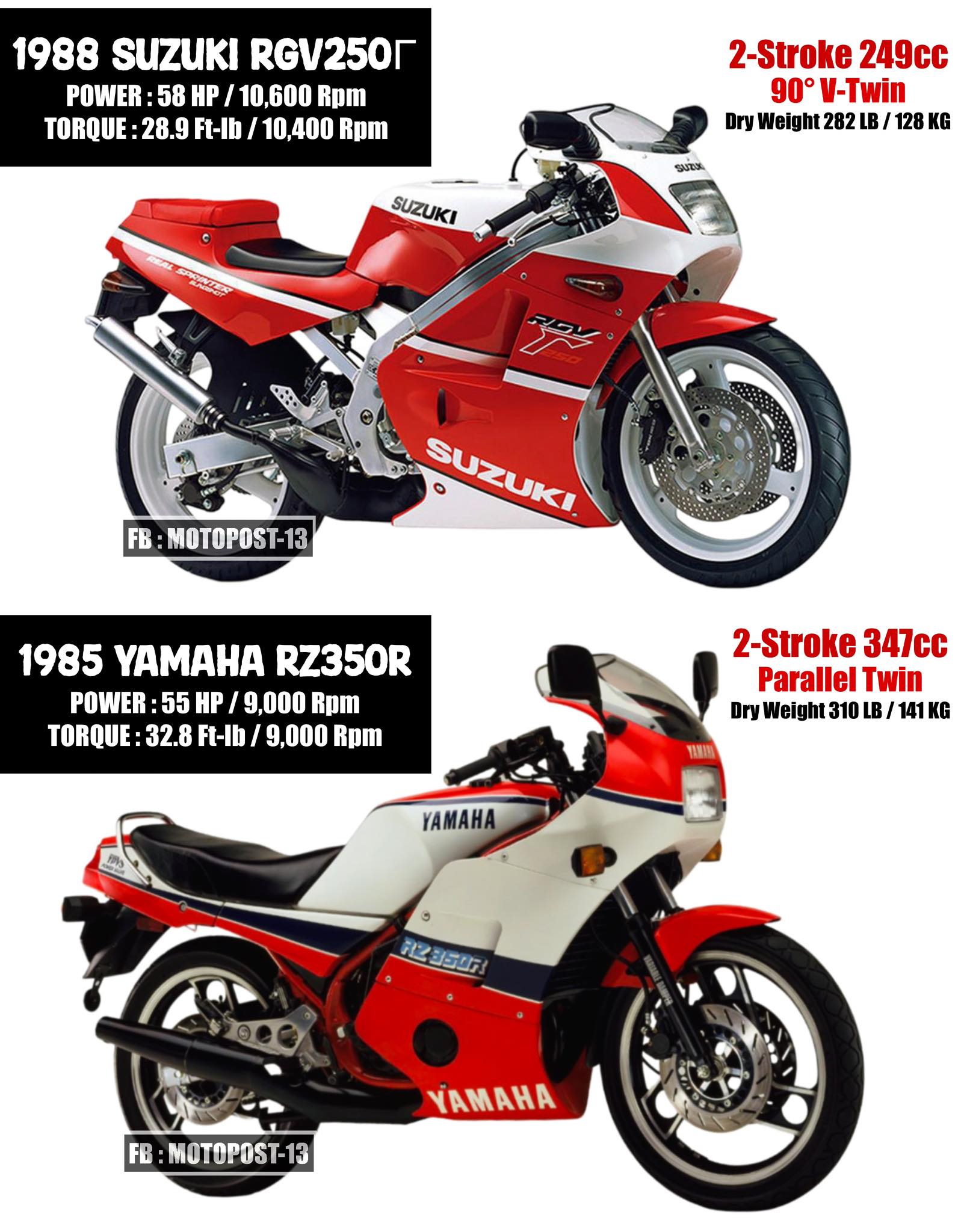 The Yamaha RZ250RR in 51L form was a lightweight two-stroke 