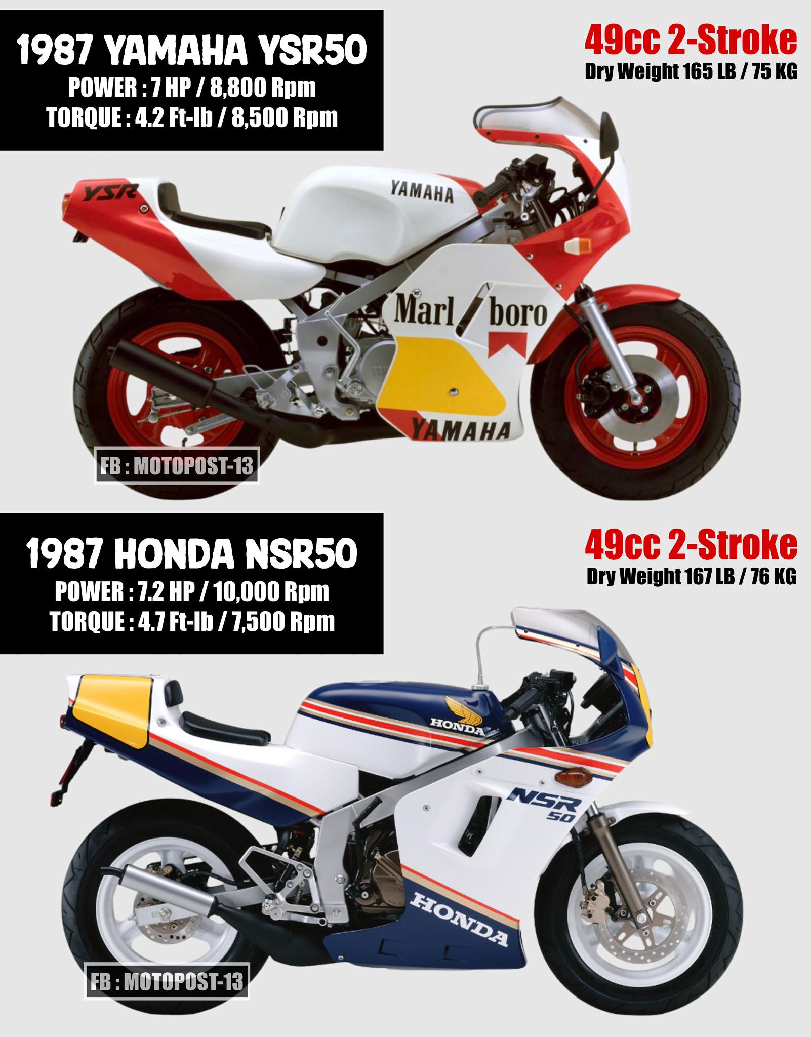 1987 Yamaha YSR50 Marlboro Edition The Yamaha YSR50's history