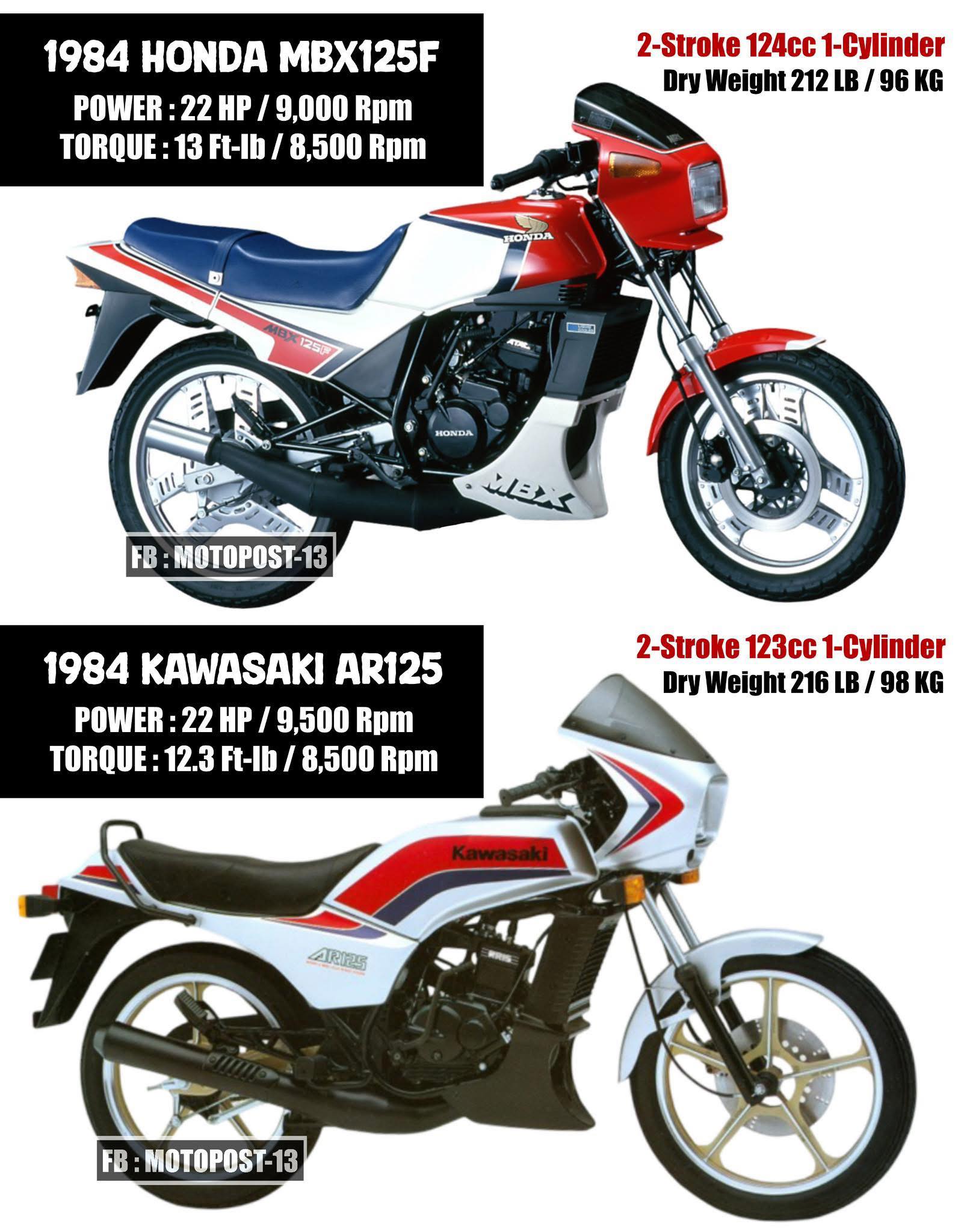 1984 Honda MBX125F The Honda MBX125F is a lightweight sport