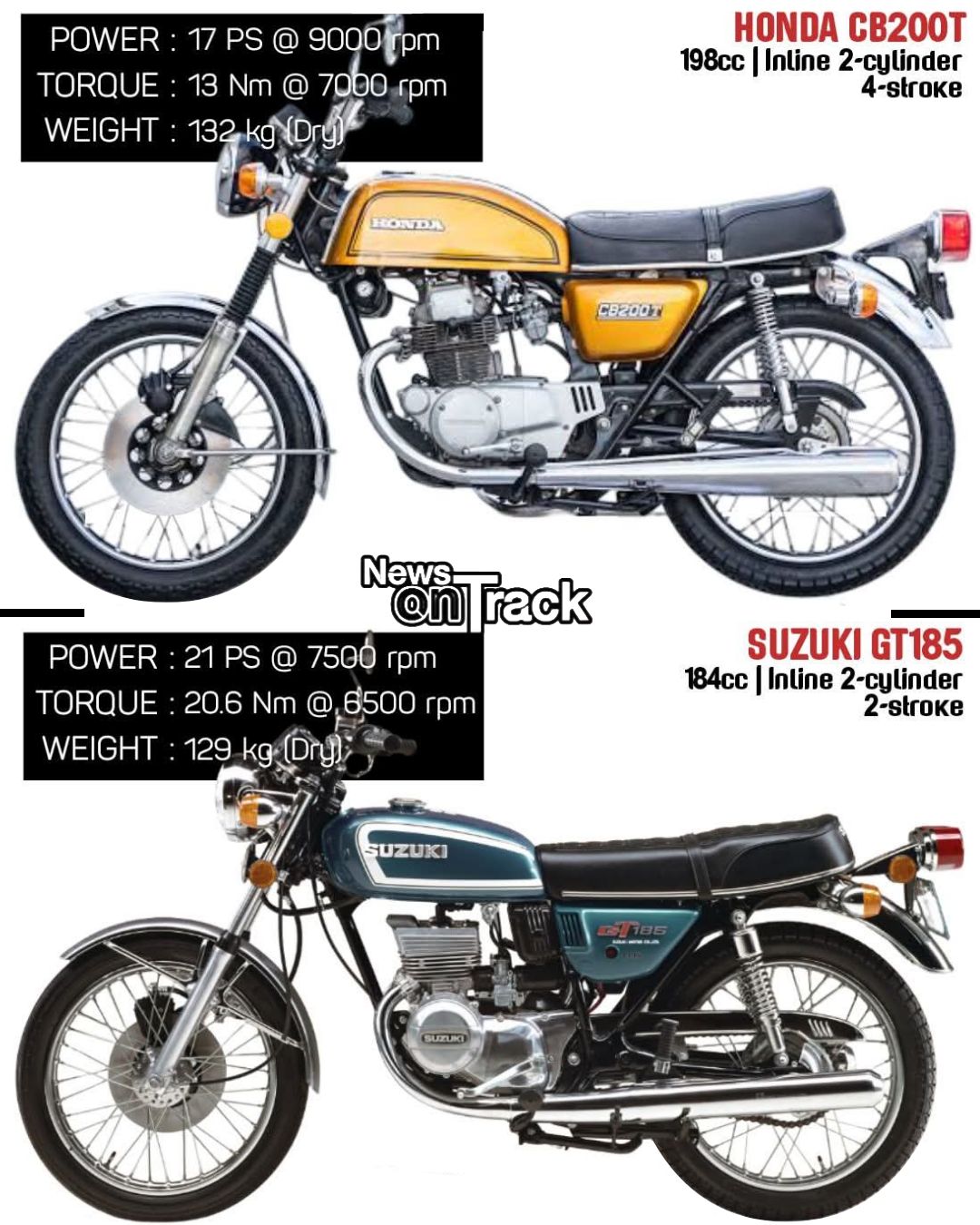 In the ultimate 1970s lightweight showdown, the Zündapp KS 125