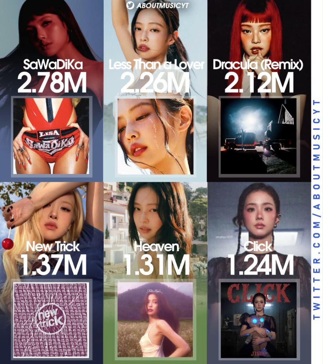 Biggest debuts by kpop soloists on Global Spotify in 2026: