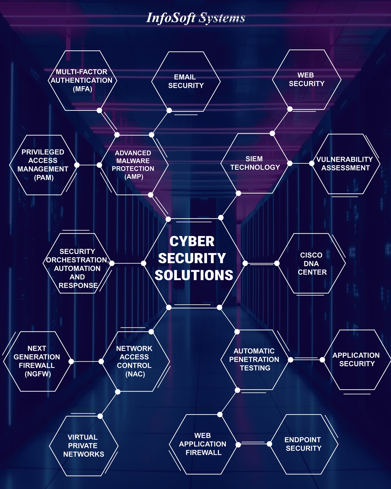 InfoSoft Systems | Tirana