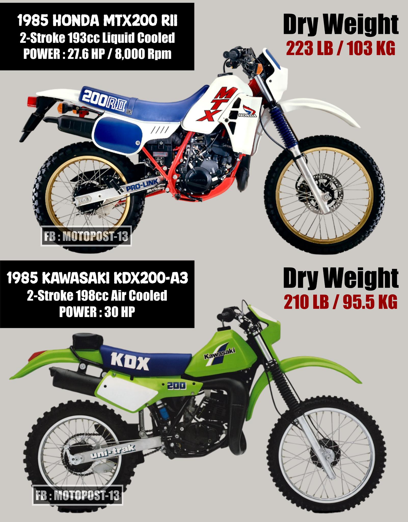 1985 Honda MTX200 RII The Honda MTX 200R was first introduced in 