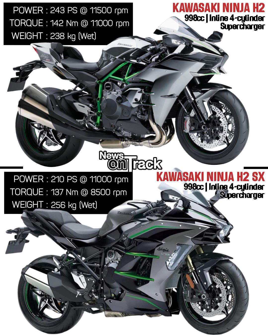 Kawasaki Ninja | H2 Vs Zx10R | Powerful Ninjas🔥